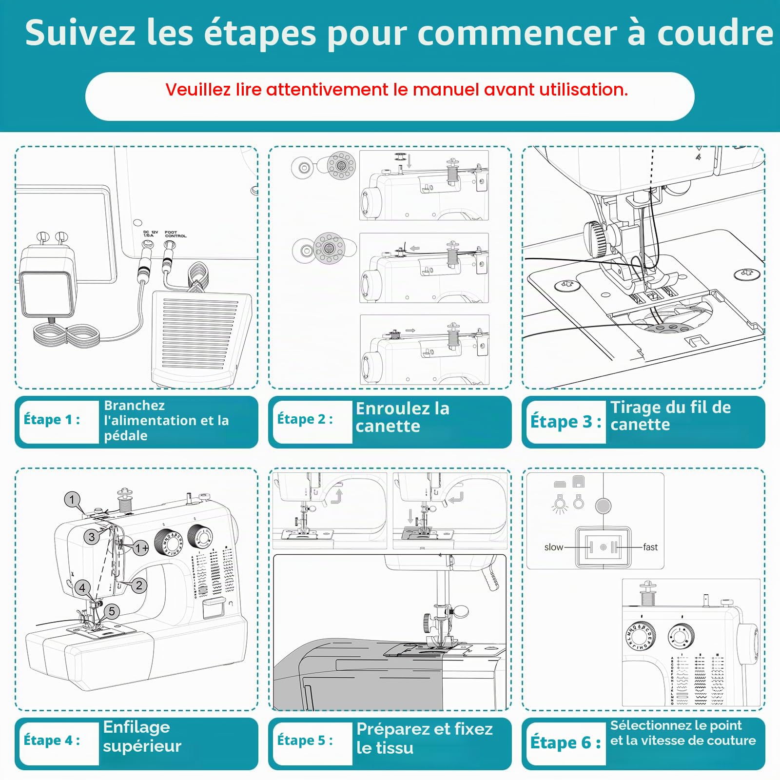 Mini Machine à Coudre Portable pour Débutants avec 45 Points, Kit Couture | Machine à Coudre Maison Avec LED, Double Aiguille, Double Vitesse, Kit Couture Complet pour Denim, Sheer, Tissus Du Quotidien