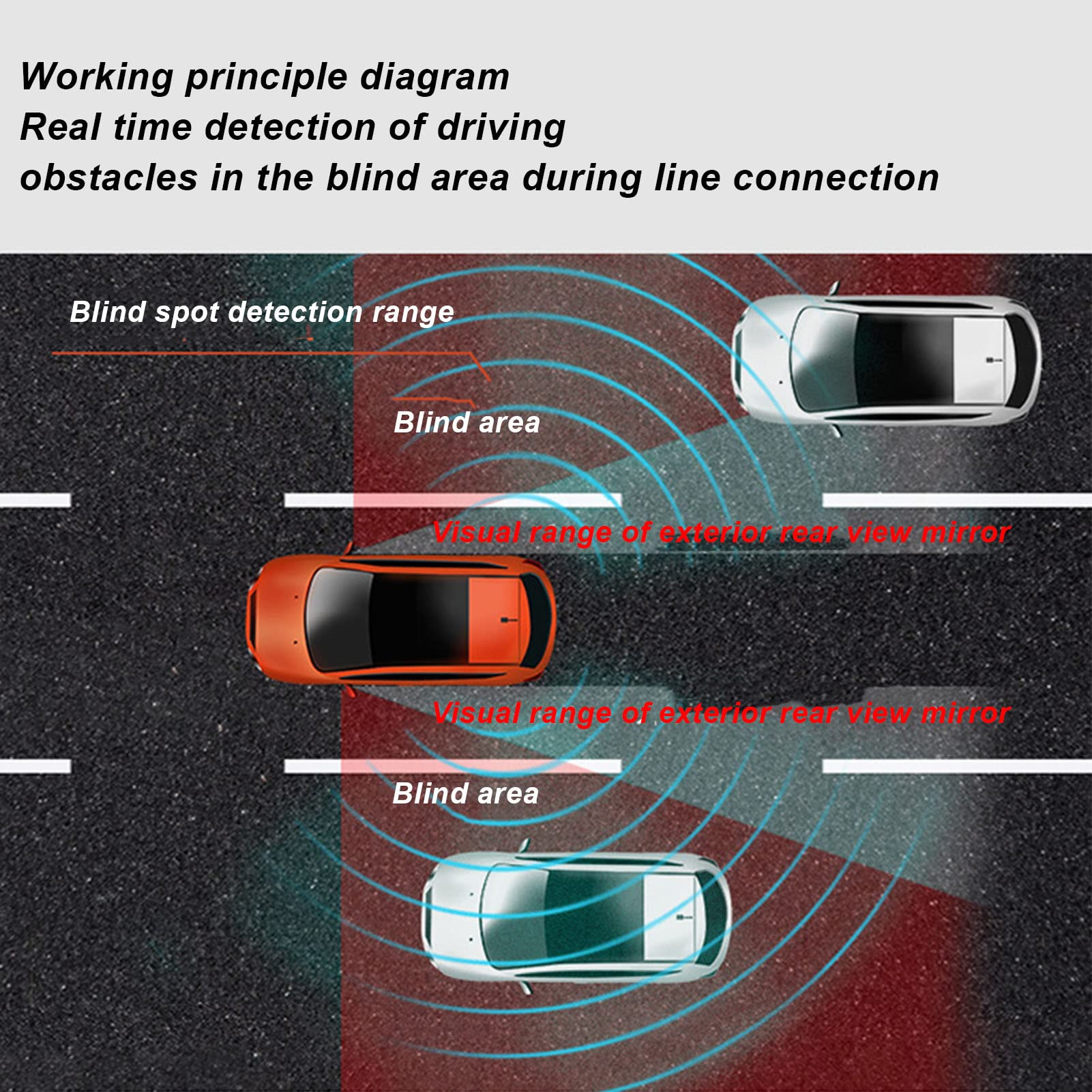Dioche di Rilevamento Punti Ciechi per Auto con Monitoraggio dei Punti Ciechi - Identificazione Intelligente IP67 da 24 GHz Assistente Corsia BSD per Veicoli Universali