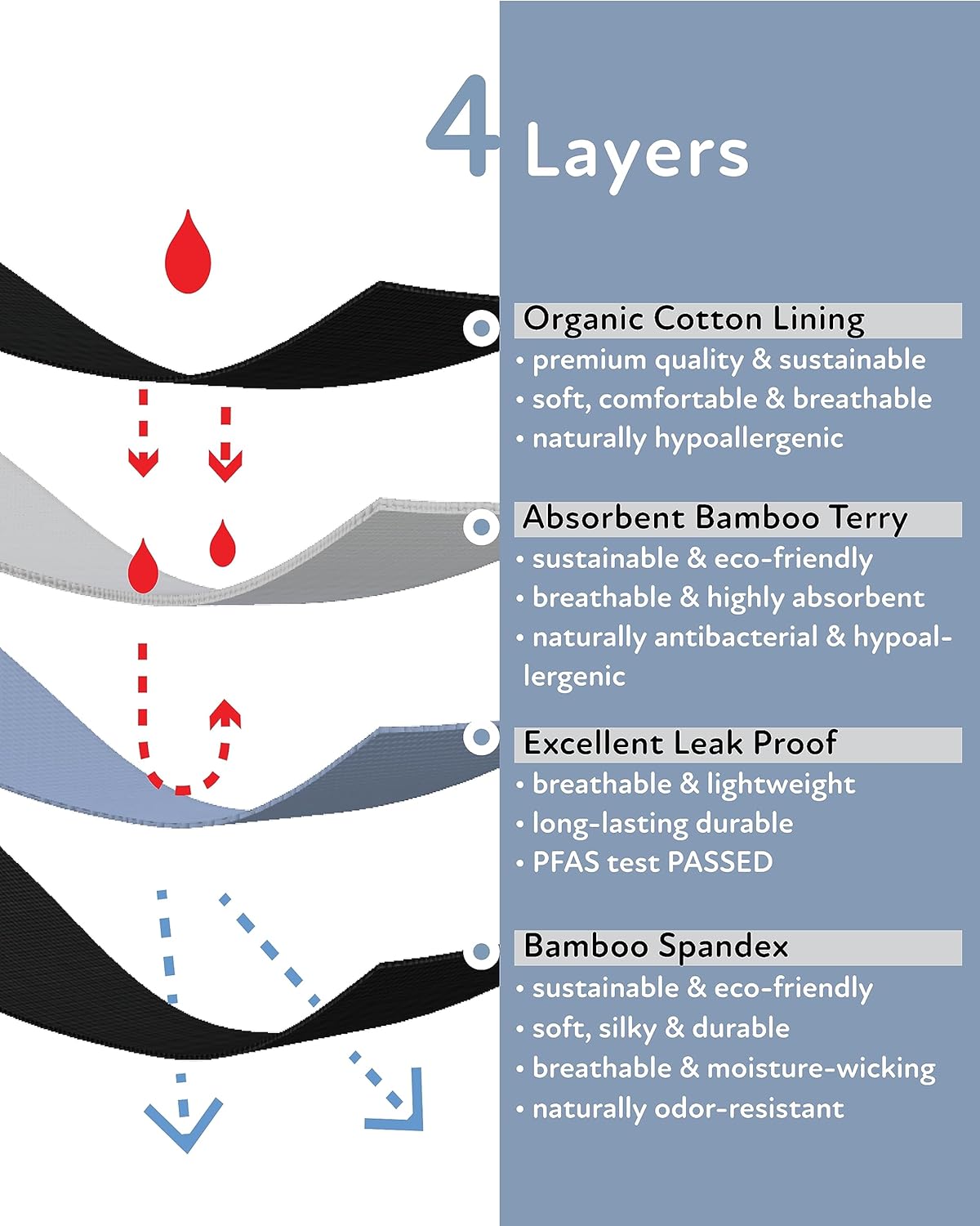 Goat Union Period Underwear 5” Boy shorts/Boxer Briefs, High Waist/Heavy Flow w/Organic Cotton Lining - Image 5