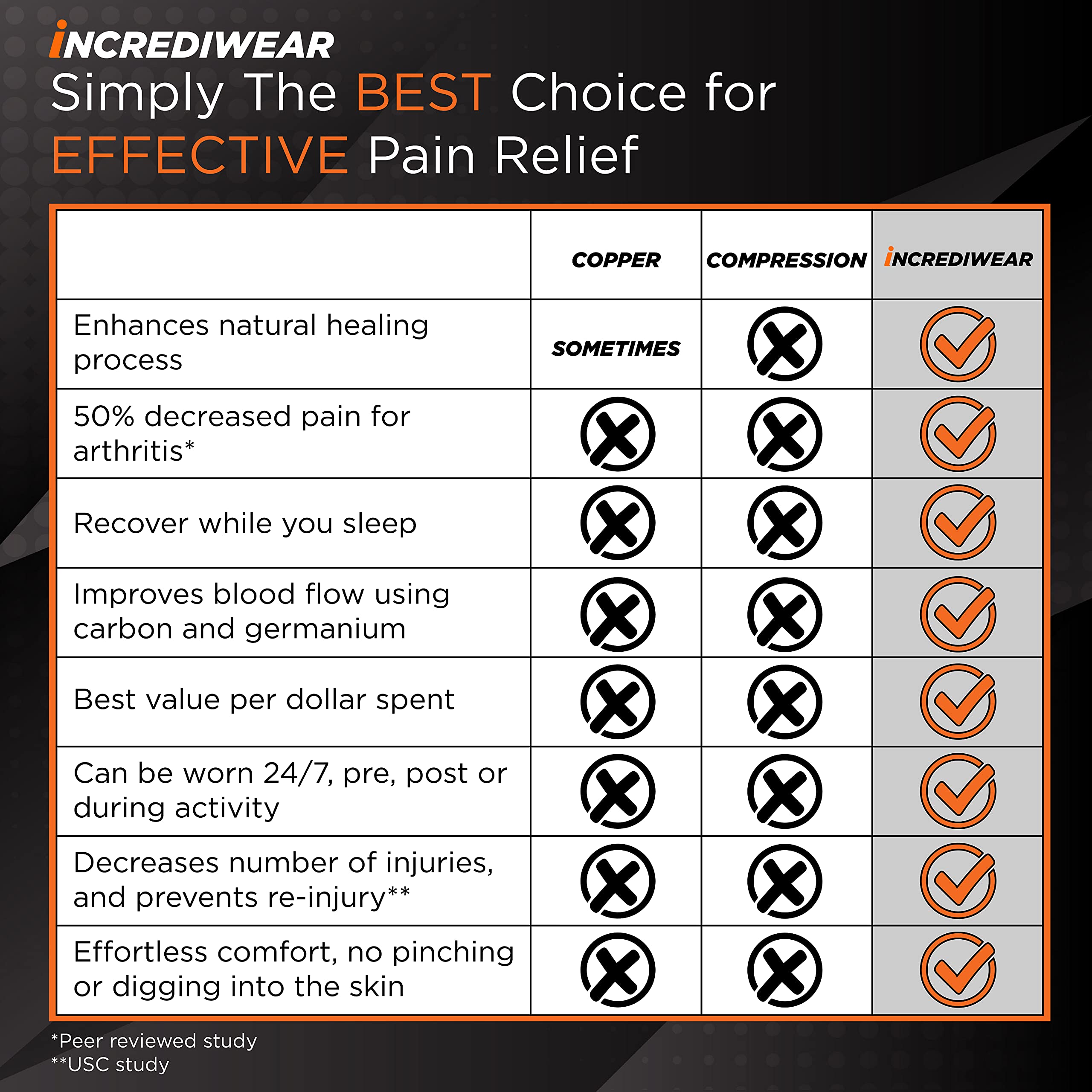 Incrediwear Wrist Sleeve Wrist Brace for Women and Men to Help with