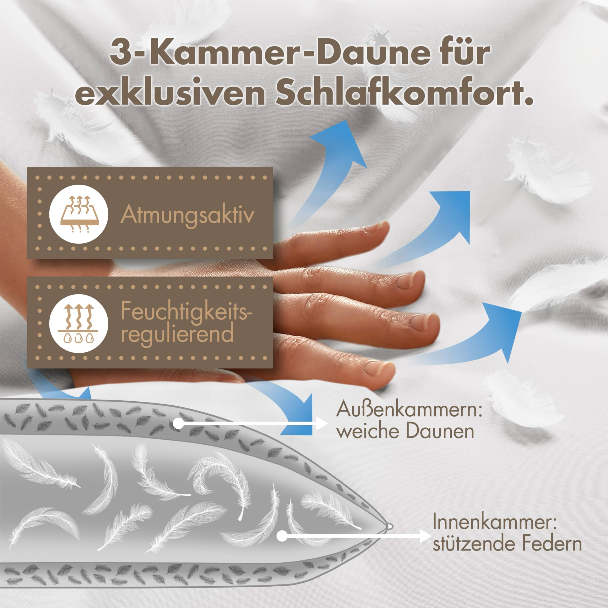 LILENO HOME 3-Kammer Daunenkissen 40x80 (2er Set) - Allergiker geeignet - Baumwoll Kissen 40x80 mit Federn & Daunen Füllung - langlebig & atmungsaktives Kopfkissen 40x80 Daunen u. Federfüllung