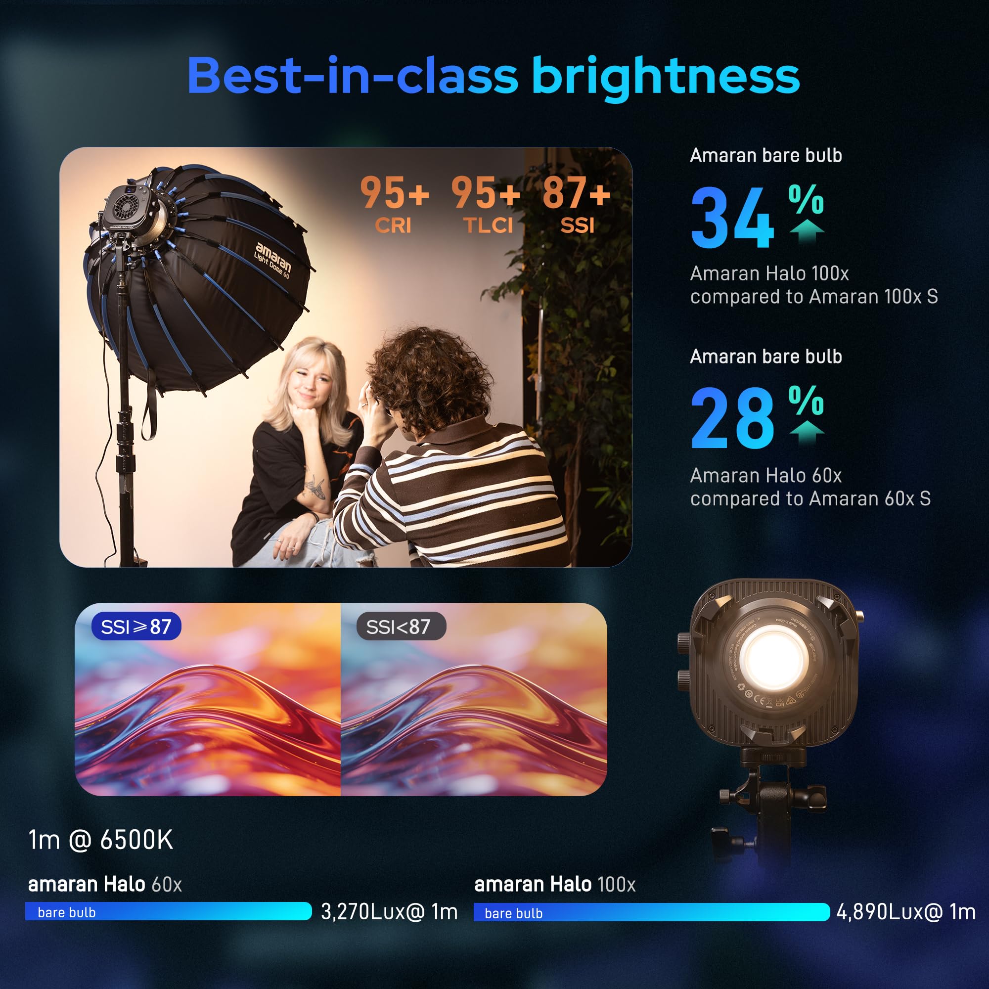 Amaran Halo 60x Kompakte Bicolor LED-Videoleuchte mit Bowens-Bajonett COB 3270 lux @1m und Steuerung über NFC DMX-App (Halo 60x)