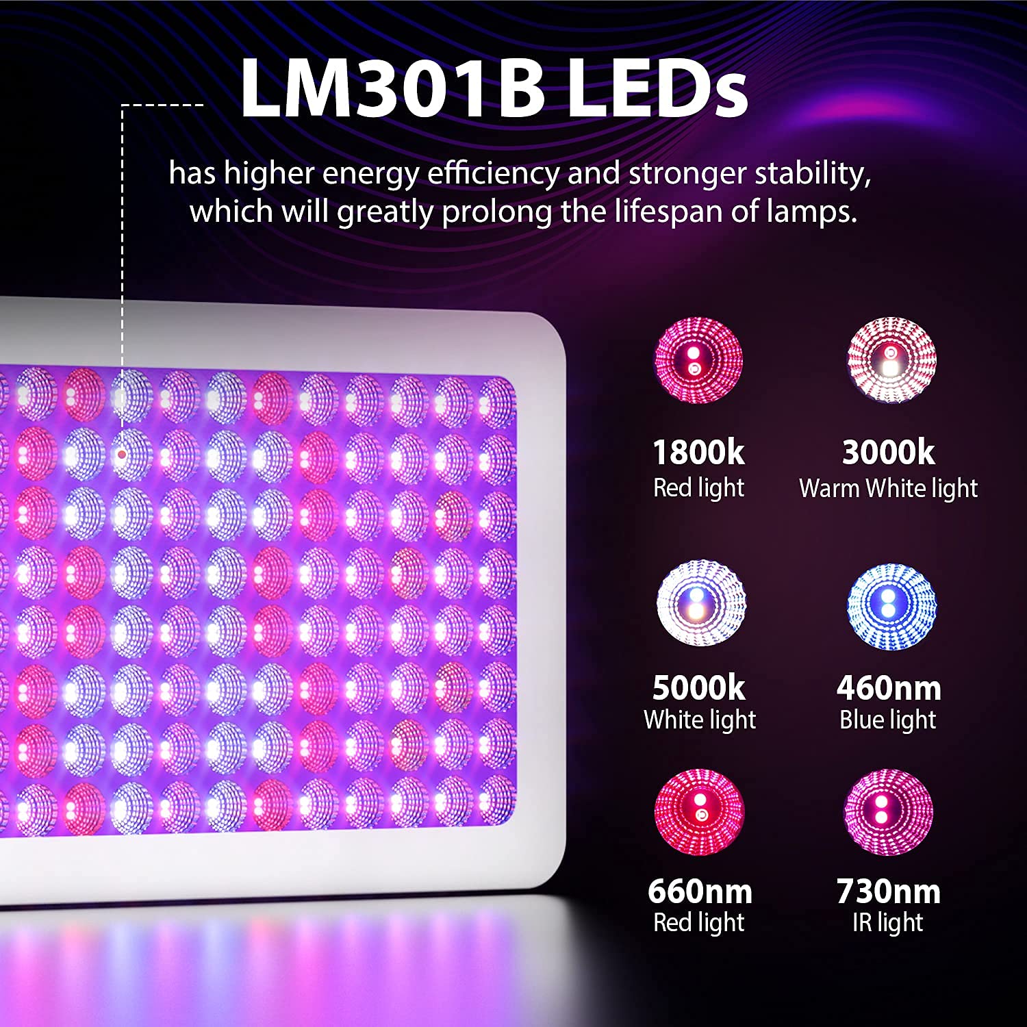 KingLED Newest 2000w LED Grow Lights with LM301B LEDs and 10x Optical