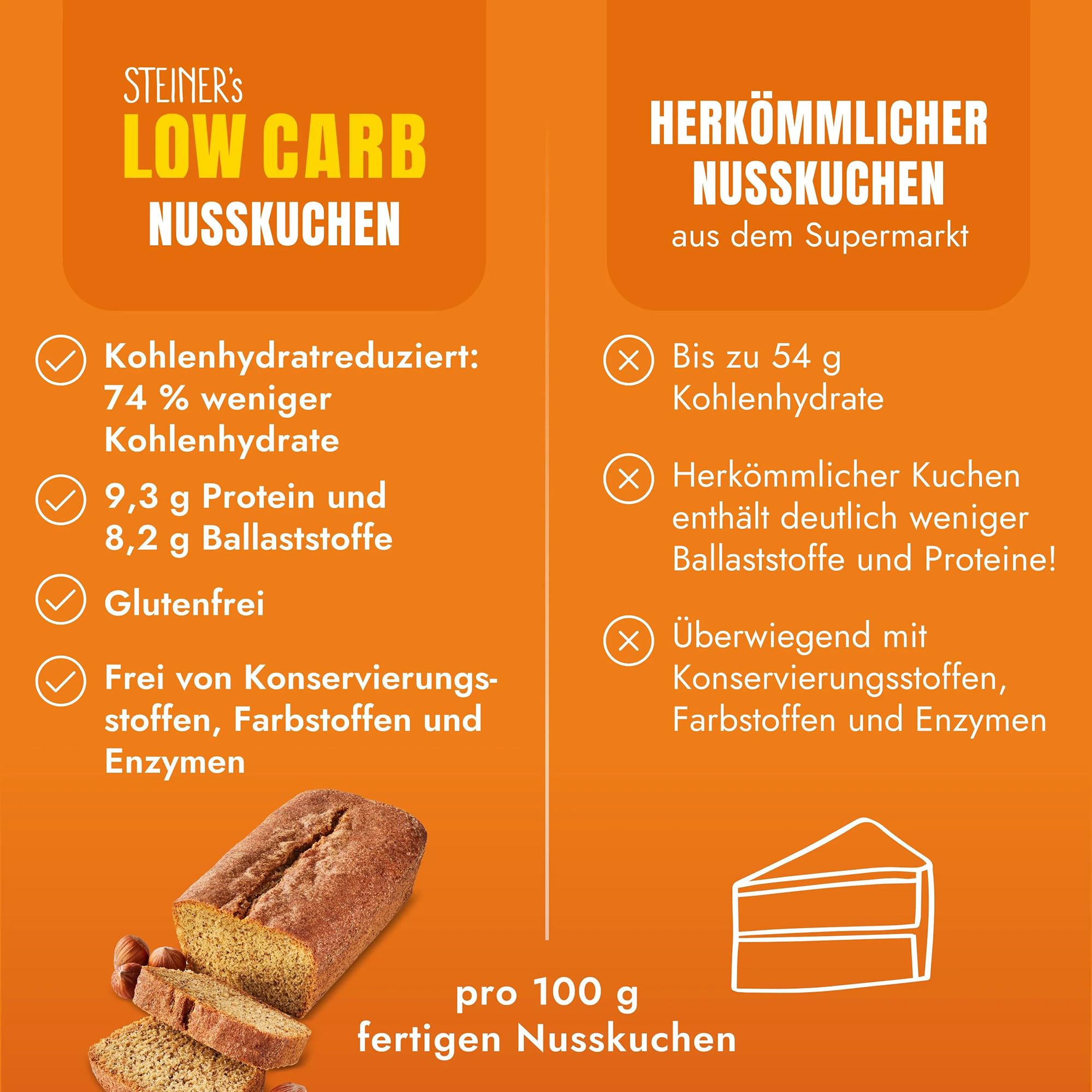 STEINER's Low Carb Nusskuchen Backmischung | 74% weniger Kohlenhydrate & 92% weniger Zucker | Nur 1,8g Netto-Carbs pro 100g | Glutenfrei | Für ketogene Ernährung geeignet | 3x 240g Packung