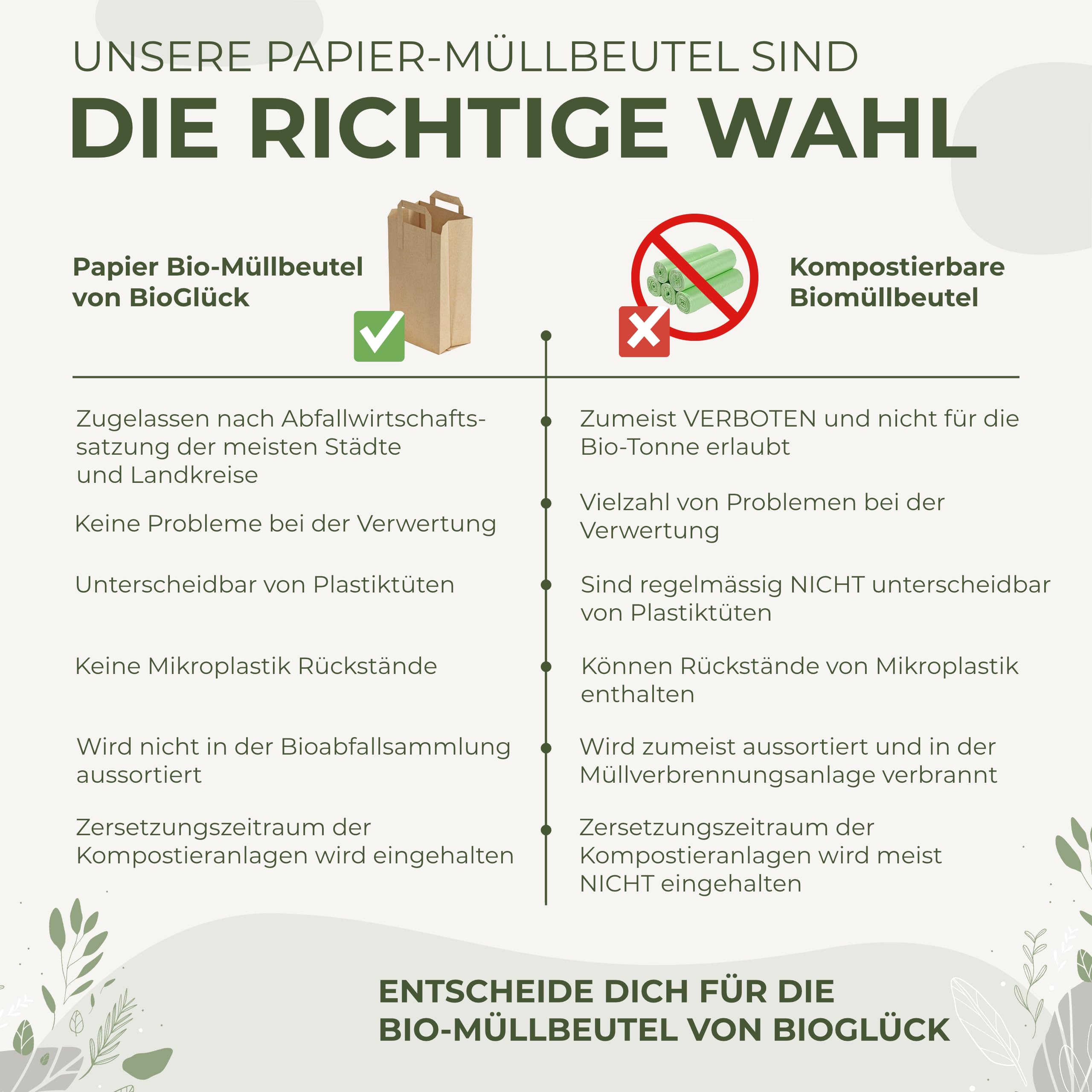 BIOGLÜCK® Biomüllbeutel 10L mit Tragegriff [100 Stück] – für den einfachen & hygienischen Transport | Reißfeste & nassfeste Papiertüten für Biomüll