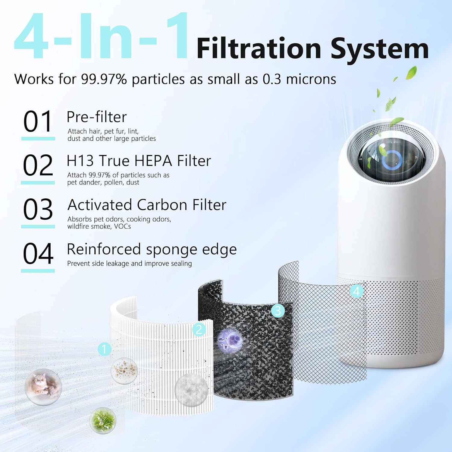 2 Pack Replacement Filter for Sterra Moon Air Purifier, 3-in-1 True HEPA-13 Filtration System for Pet Hair, Odors, Smoke, Dust