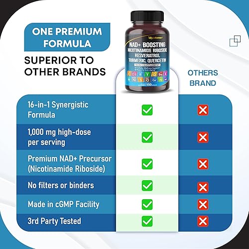 Miniatura 6 de NAD+ Boosting Trans-Resveratrol Cúrcuma Quercetina Romero Arándano Salvia Té Verde Orégano Orégano Orégano Cardo Mariano Pimienta Negra -150