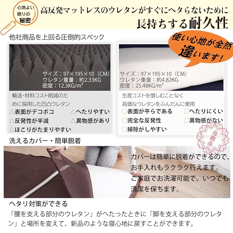 Amazon｜マットレス ダブル 三つ折り 折り畳み 極厚10cm 高反発