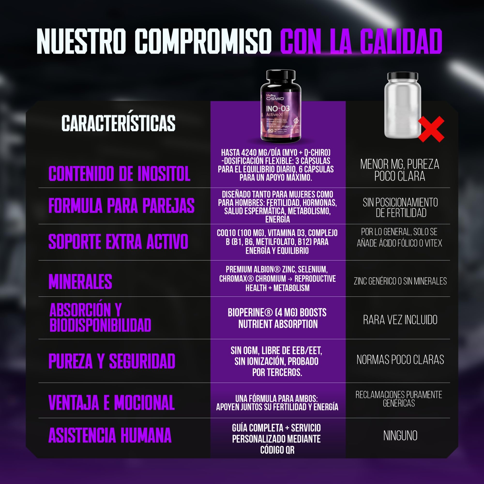 Life Pro Inositol Myo & D-Chiro Inositol 4240mg – Favorece el Equilibrio Hormonal Femenino y Metabólico, Energía Celular y Vitalidad, 180 Cápsulas, Suplemento con CoQ10, BioPerine, Vitaminas B y D3