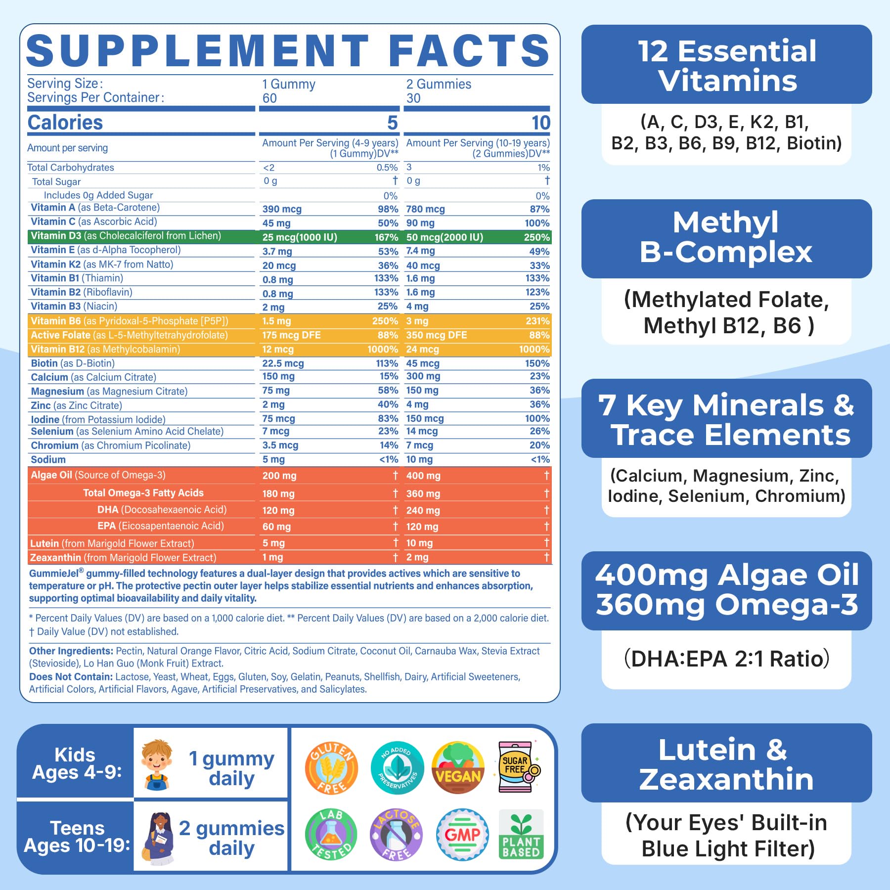 Methylated Multivitamin for Teen & Kids, Boys & Girls Vitamins Gummies 4-19 — Amazon image 2