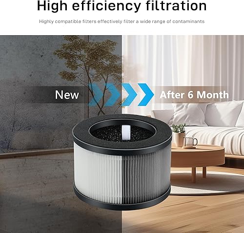 Miniatura 6 de Filtros de aire de repuesto para purificador M01, filtro HEPA con carbón activado y prefiltro compatible con el purificador de aire MOOKA M01,