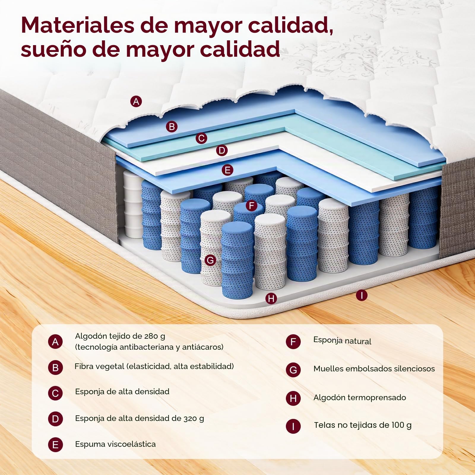 Colchon 140x200 – Altura: 25 cm – Espuma viscoelástica – Soporte de 7 Zonas – Tejido Transpirable – Firmeza Media – Diseño ergonómico – Colchón de muelles ensacados – Certificado Oeko-Tex
