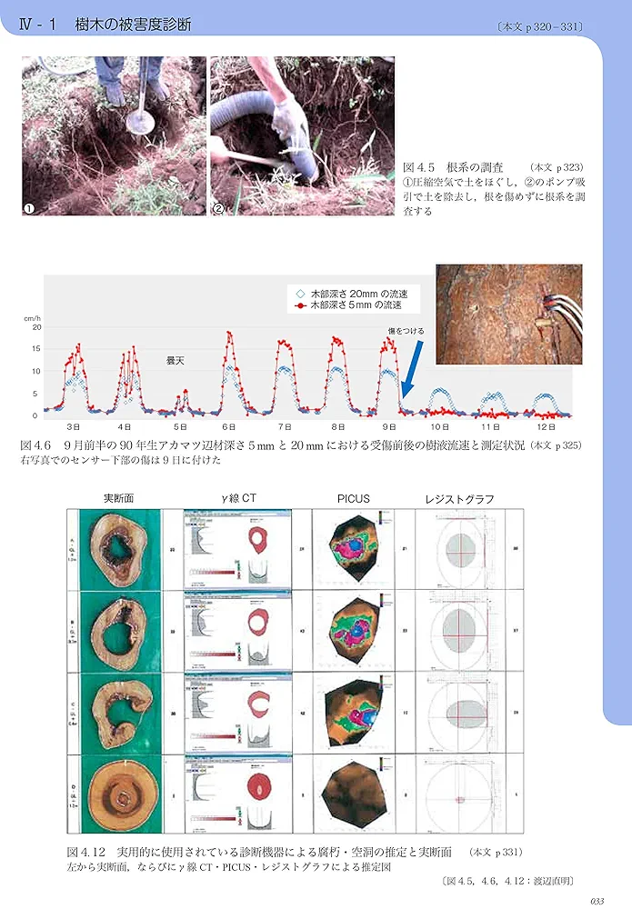 樹木医ことはじめ―樹木の文化・健康と保護、そして樹木医の多様な活動― (植物医科学叢書 No. 3) 樹木医ことはじめ―樹木の文化・健康と保護、そして樹木医の多様