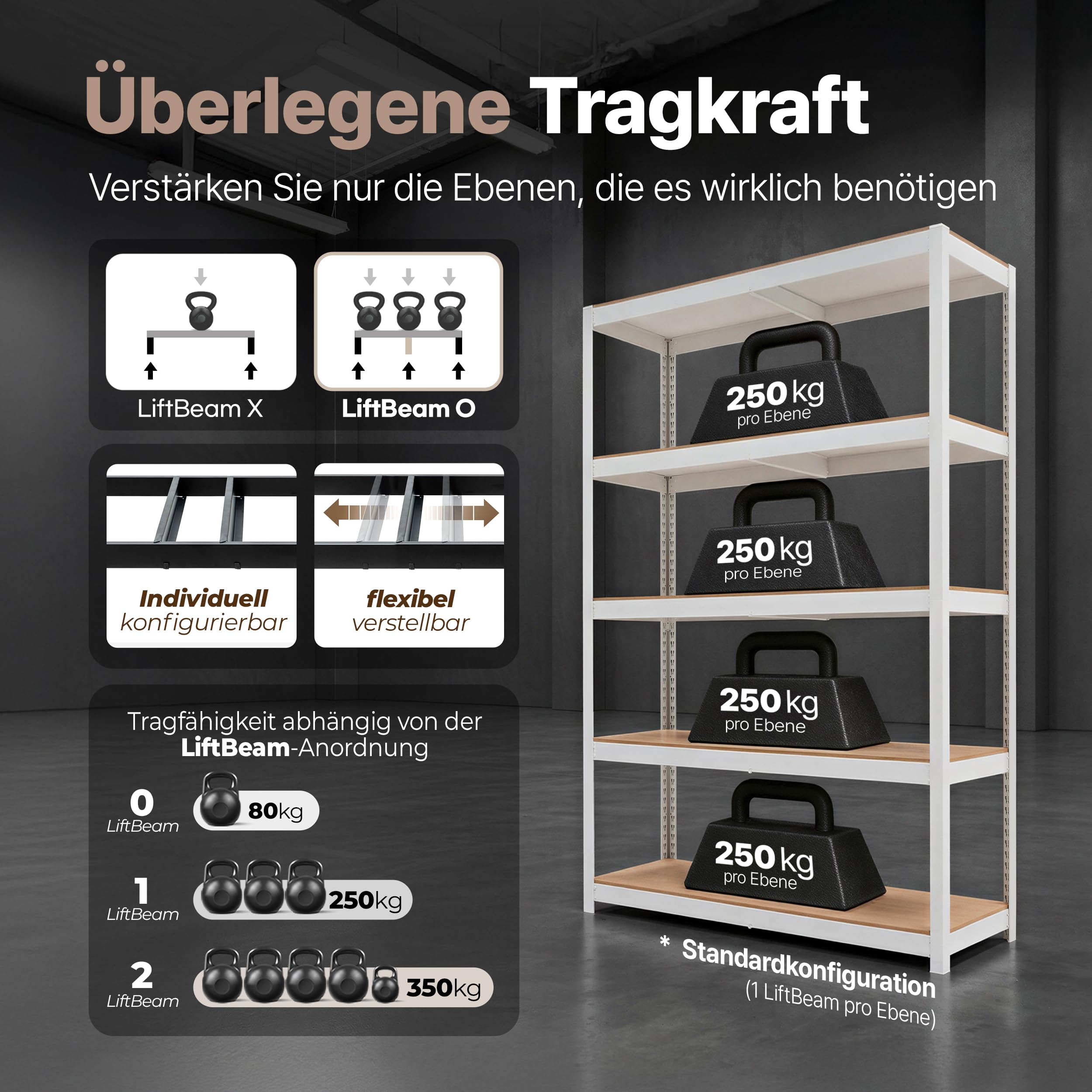 HOMEDANT House Premium-Lift-Beam Schwerlastregal Kellerregal Lagerregal Haushaltsregal Küchenregal Garagenregal 40 x 120 x 180cm Regal mit Laminat-MDF-Böden verstellbare Ablagen Weiß