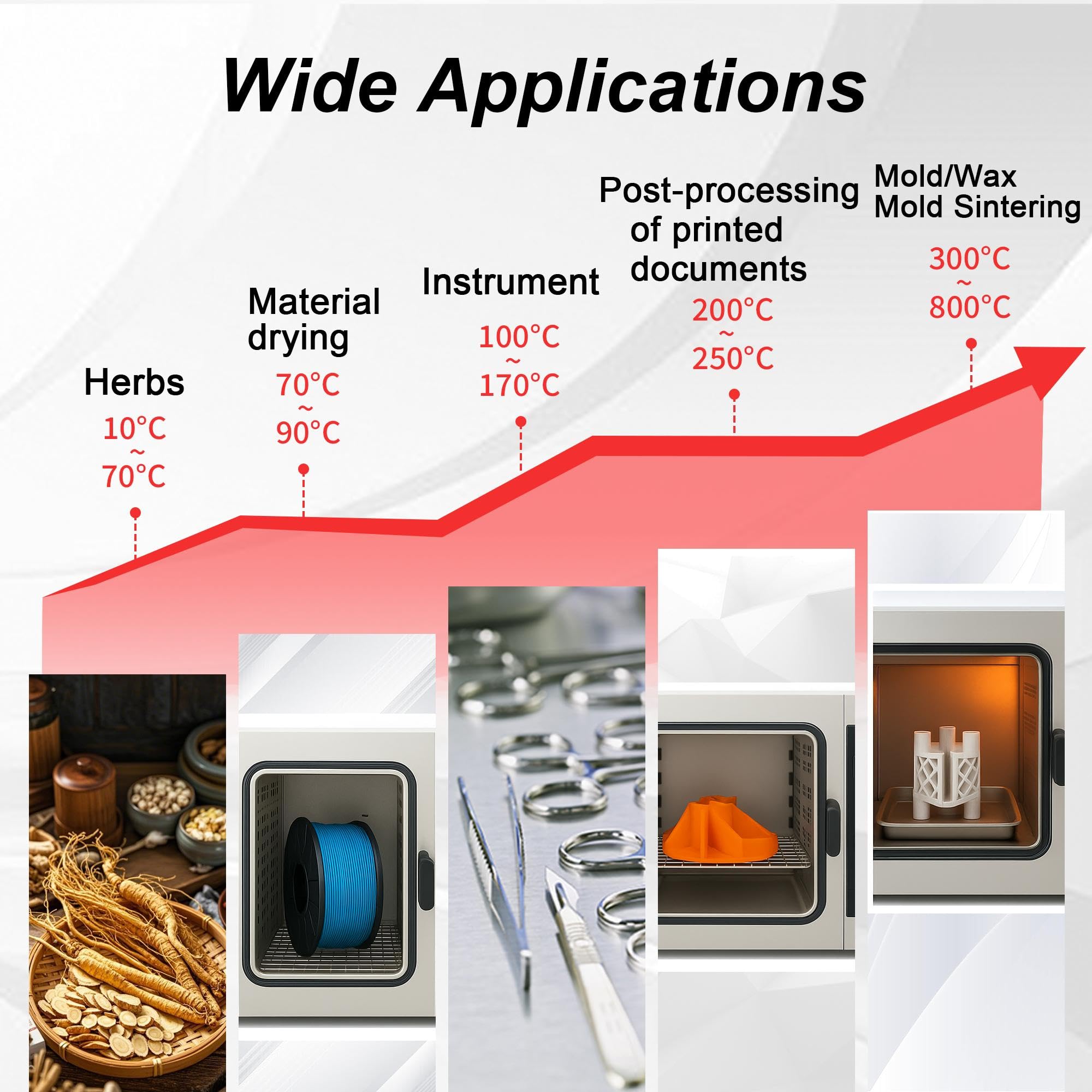 16L Labor Trockenschrank – Starker Umluft-Heizofen mit digitaler Temperaturregelung 50–300 °C, 800W – für 3D-Druck Filament Trocknung, Annealing, Materialerwärmung & Labortests