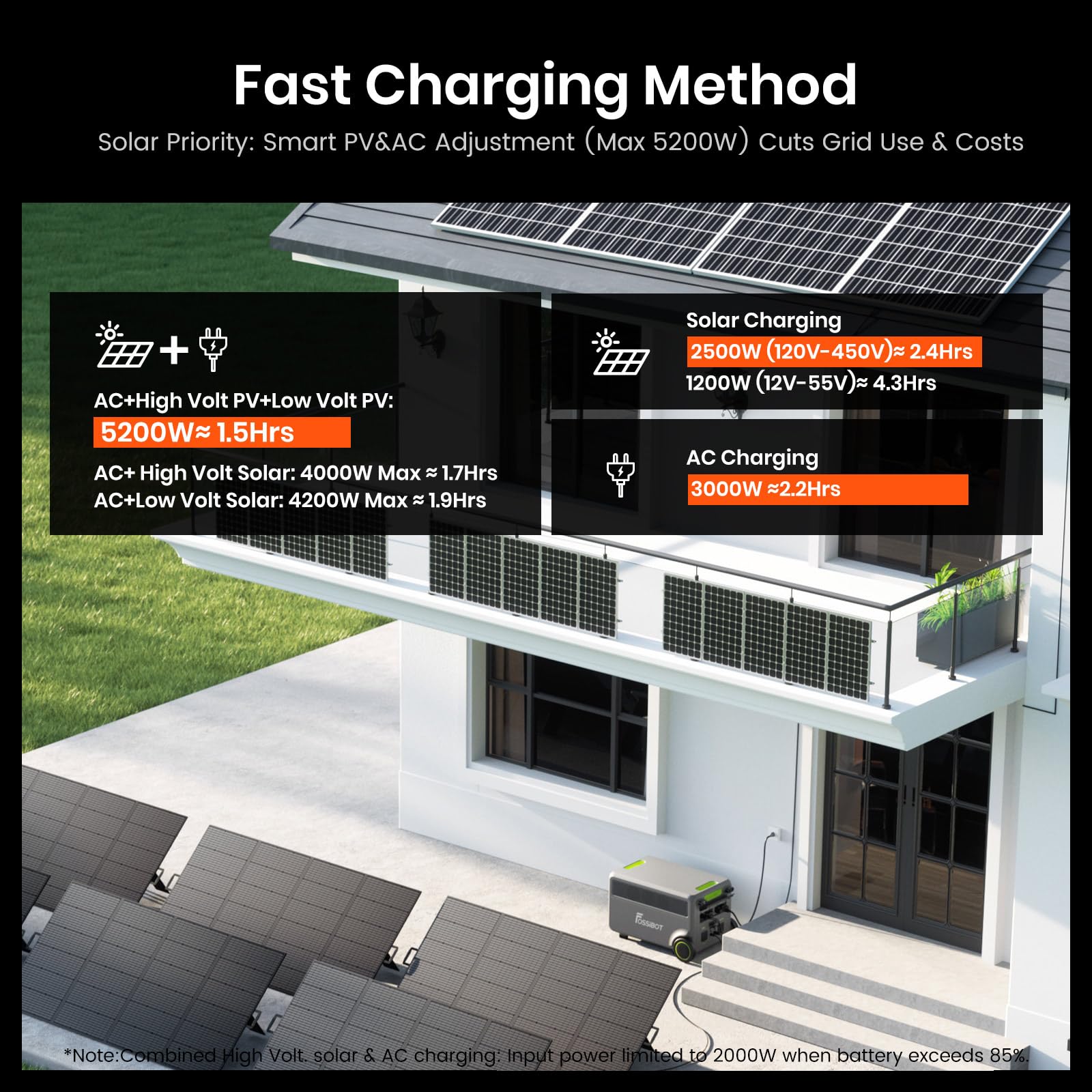 FOSSiBOT Power Station F7200 con 420W pannello solare LiFePO4 5222Wh, centrale elettrica da balcone, AC 7200 W, micro inverter 800 W, UPS espandibile a 15,66 kWh, generatore solare per casa, emergenze