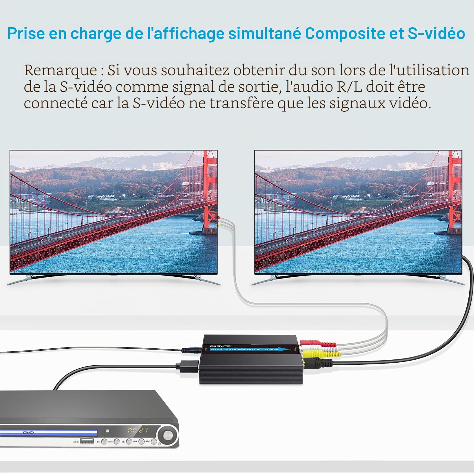Convertisseur HDMI vers S-Vidéo et RCA avec Câble, Adaptateur HDMI vers Composite AV CVBS (Aluminium)