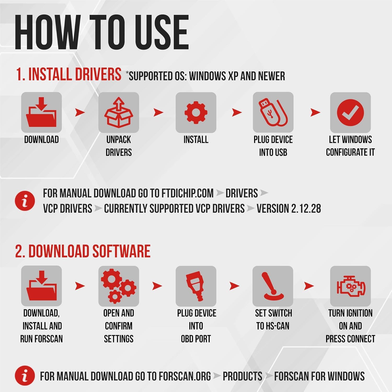 OHP ELMconfig Forscan OBD2 Adapter with MSCan & HSCan Switch for Ford