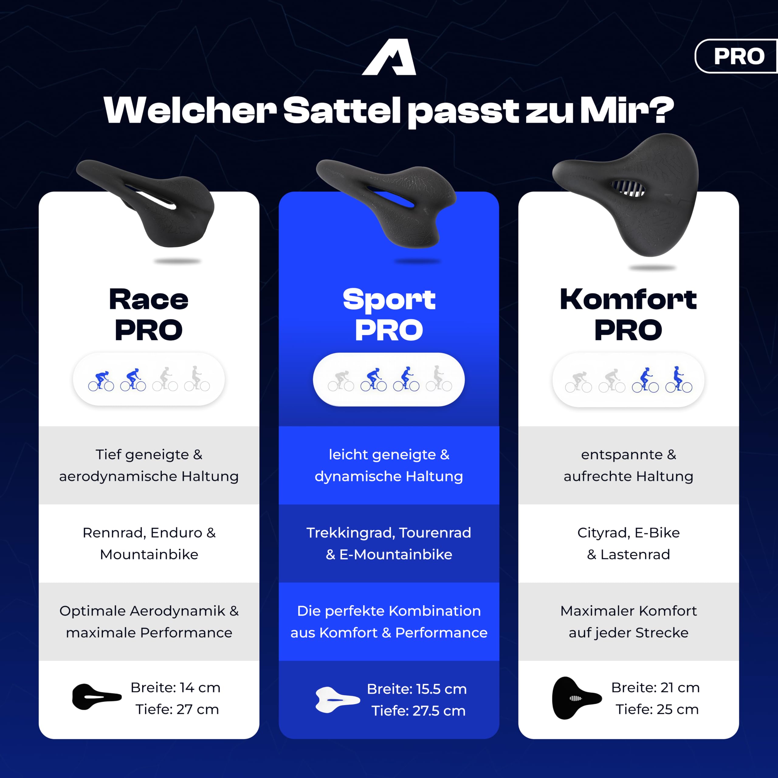 ALPENSATTEL® Ergonomischer Fahrradsattel [3D Memory Foam] - Fahrrad Sattel für Damen & Herren - Atmungsaktives Material für ideale Druckverteilung - Universelle Sattelhaltung für jedes Rad