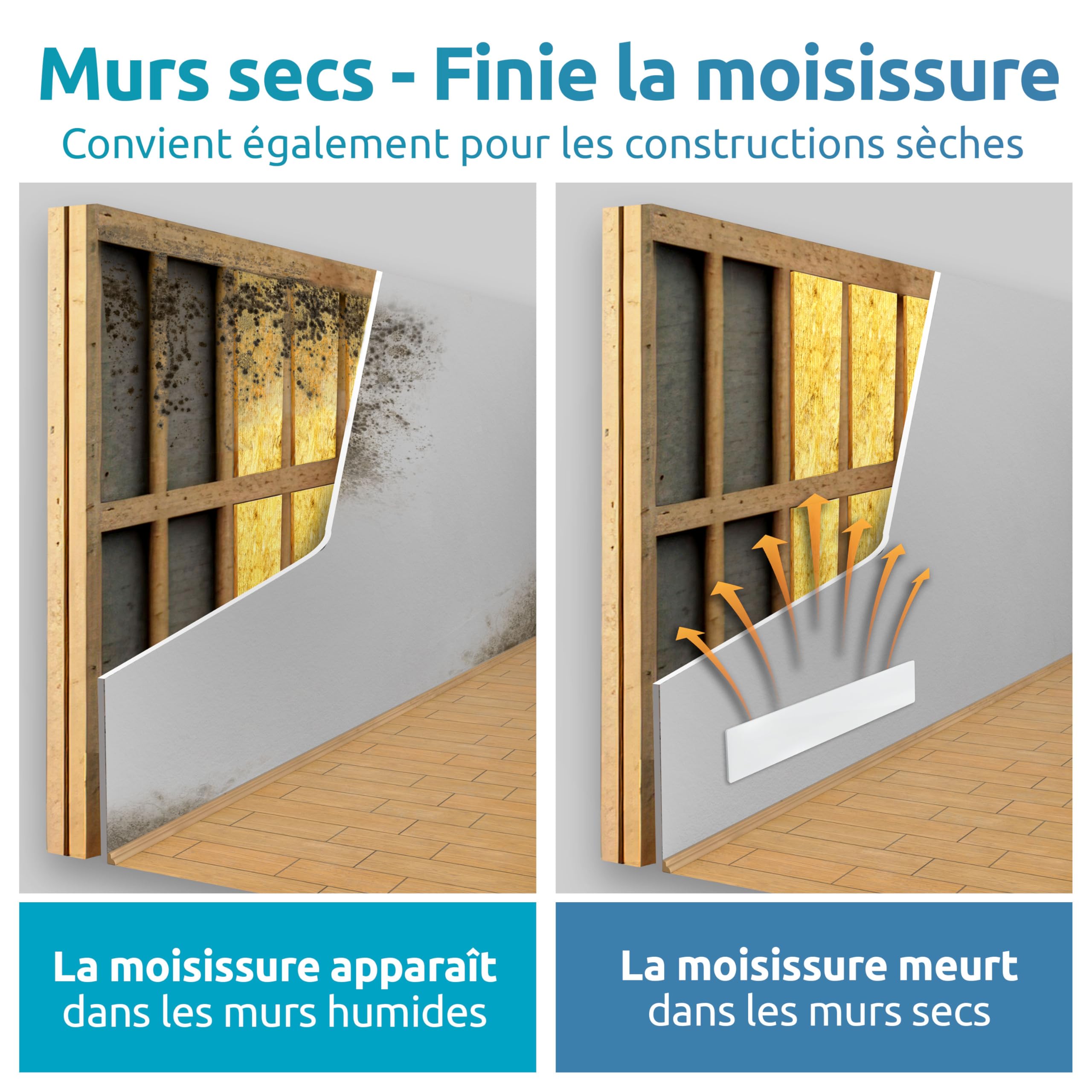 ELIAS Dissolvant de moisissure Basic Plus Module d'extension – Dissolvant magique sans produits chimiques – Alternative à chaque spray de moisissure ou peinture blanche pour n'importe quelle pièce