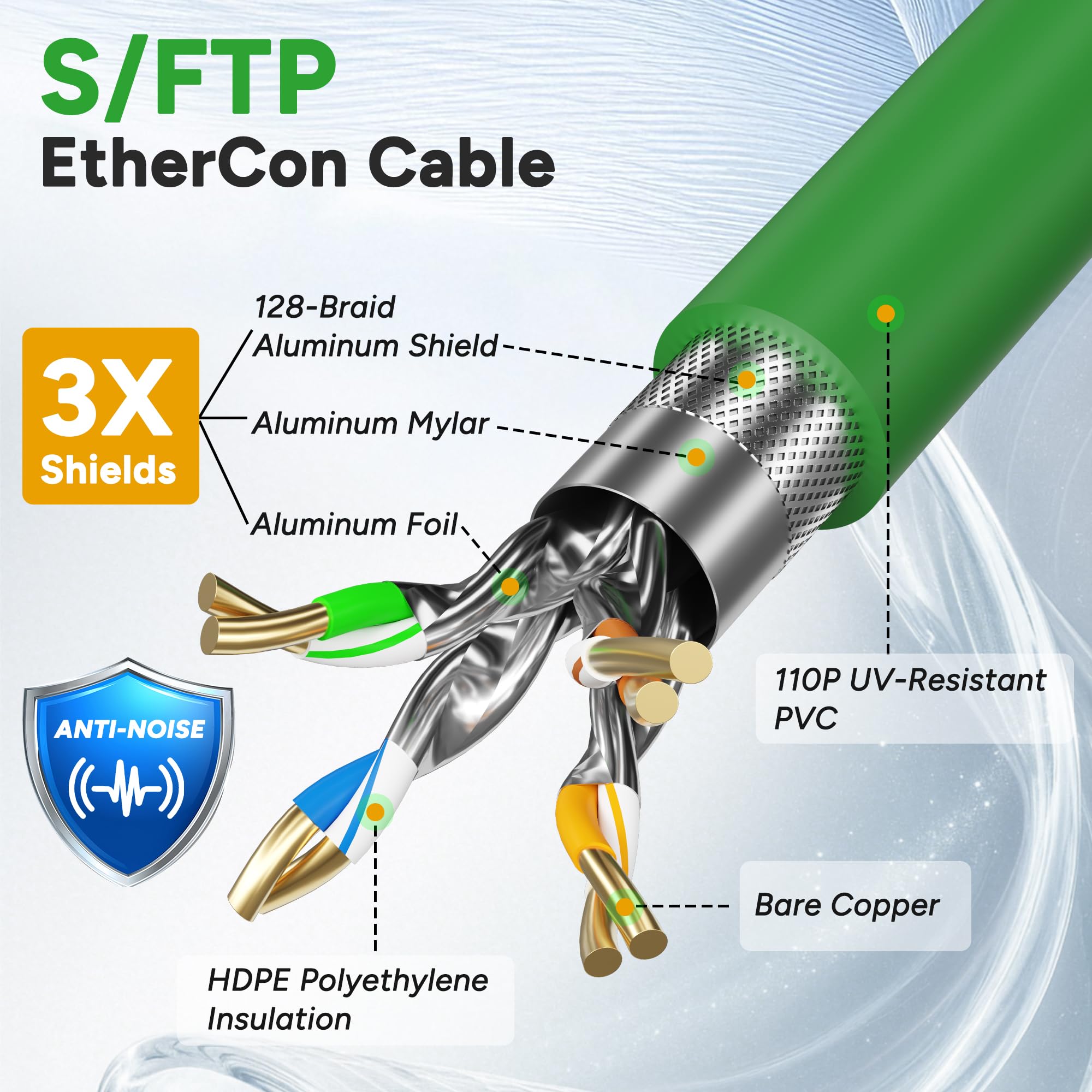 Cavo schermato EtherCON CAT 6A, 60 m, cavo Ethernet professionale compatibile con audio e illuminazione RJ45 CAT 6, connettore di bloccaggio, OFC S/FTP anti-UV per applicazioni di rete e concerti sul