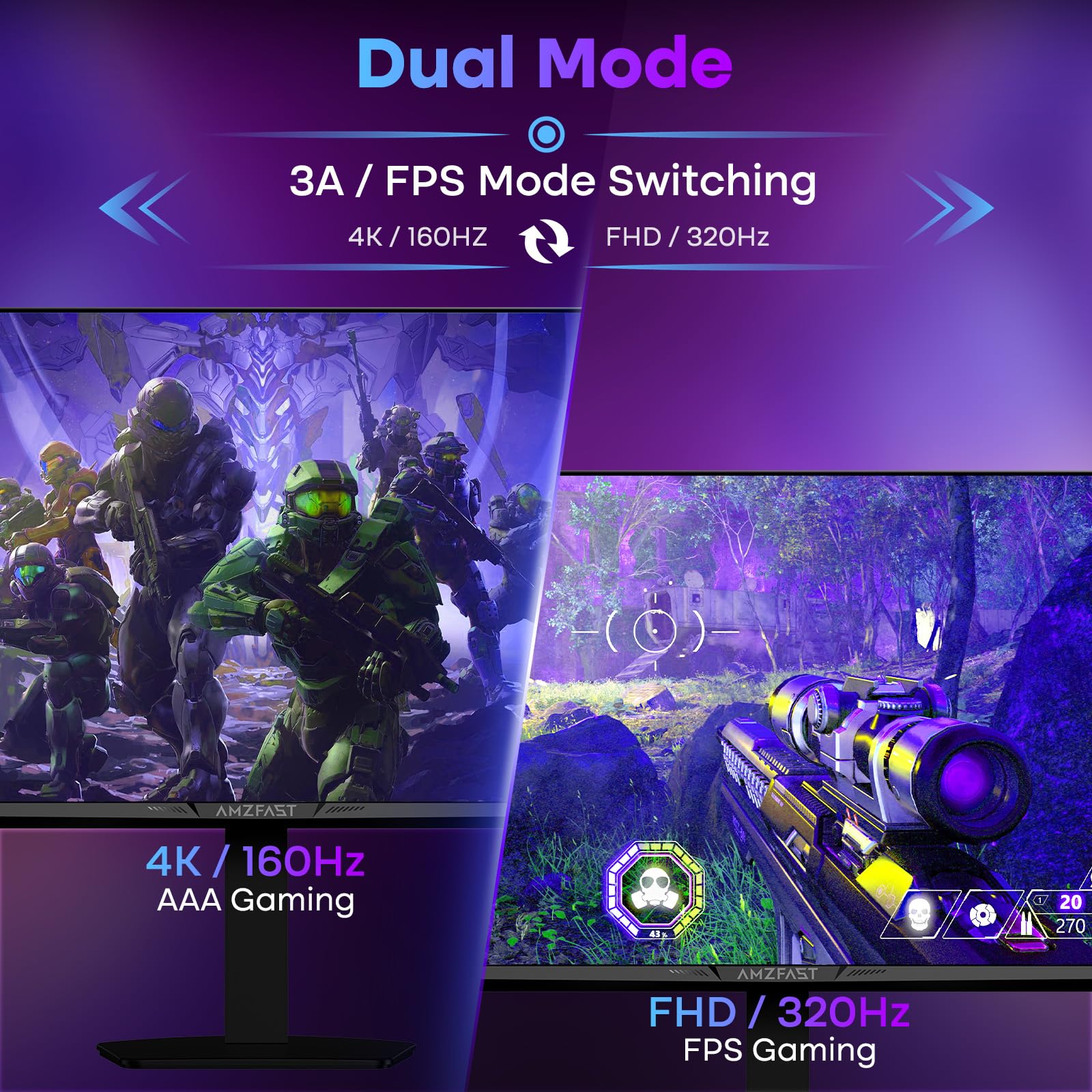 Amzfast 4K Gaming Monitor 27 Inch, Dual Mode 4K@160Hz / FHD@320Hz, Fast IPS Panel, Built-in Speakers, 1ms MPRT, Adaptive Sync, HDR400, 126% sRGB, 93% DCI-P3, ΔE<2, HDMI2.1&DP1.4, AMZG27F6U — view 3
