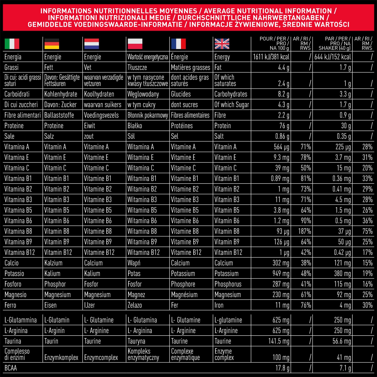 EAFIT Pure Whey - Doppio cioccolato 2,2 kg - Crescita Muscolare - Proteine WP tri-fonte - Rapida Assimilazione - Contiene Aminoacidi ed Enzimi Digestivi - Complesso HIGH AMINO