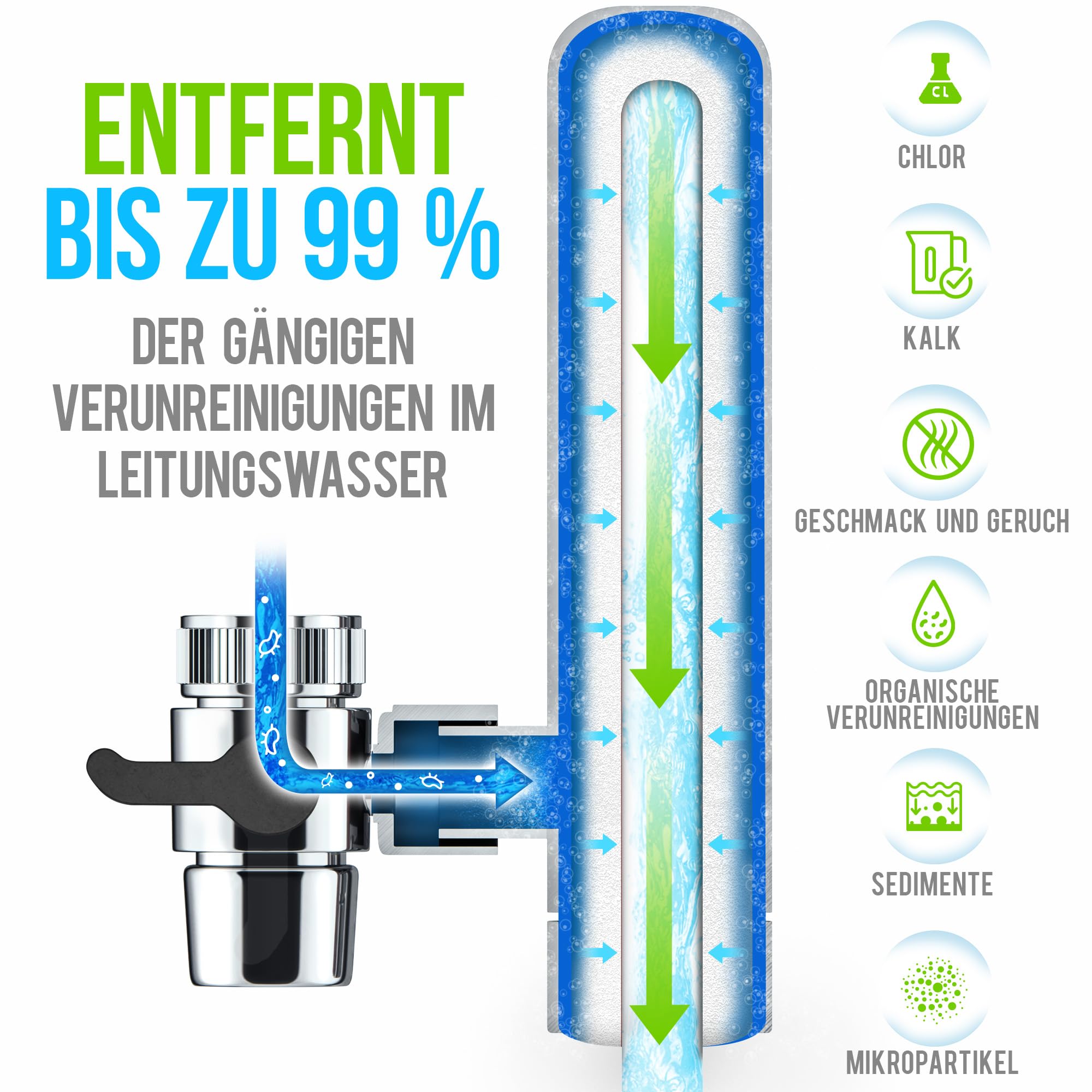 Geyser Euro Ersatzkartusche – Chlorreduzierung & Kalkschutz, Verbessert den Geschmack von Leitungswasser, Bis zu 12 Monate (Packung mit 4)