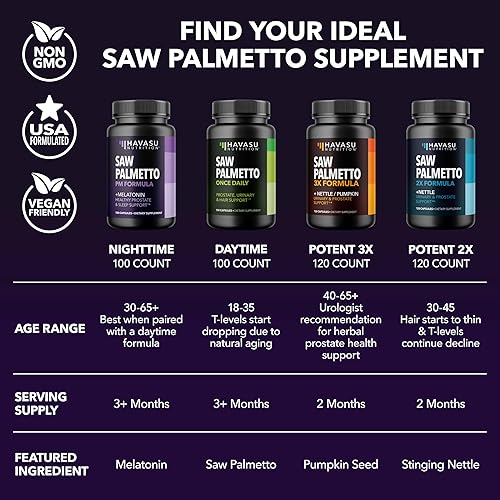 Vista 34 de Suplemento de palma enana americana con ortiga y extracto de semilla de calabaza, fórmula avanzada 3X, bloqueador DHT, salud urinaria y apoyo