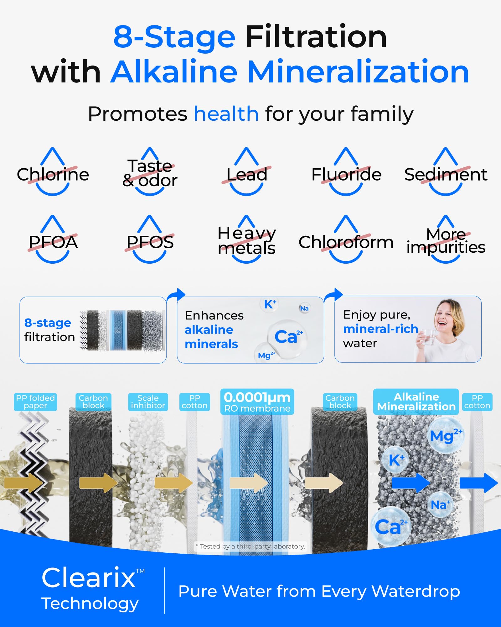 Waterdrop G5P700A Alkalischer Mineral-pH+ Umkehrosmose-Wasserfilter, NSF/ANSI 372-zertifiziert, 700G Umkehrosmosesystem, 8-Stufige RO-Wasserfiltersystem, 2:1 Pure to Drain, Intelligenter LED-Wasserha