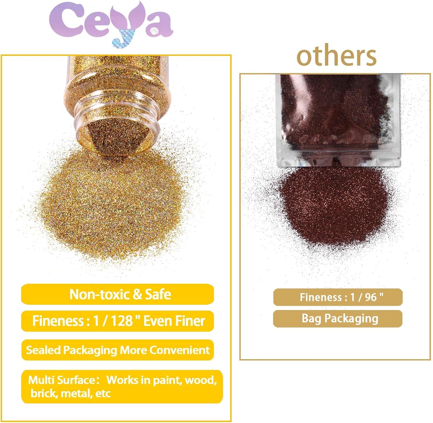 Buy Ceya Ultra Fine Glitter Paint Additive, 3.5oz/ 100g Copper Glitter