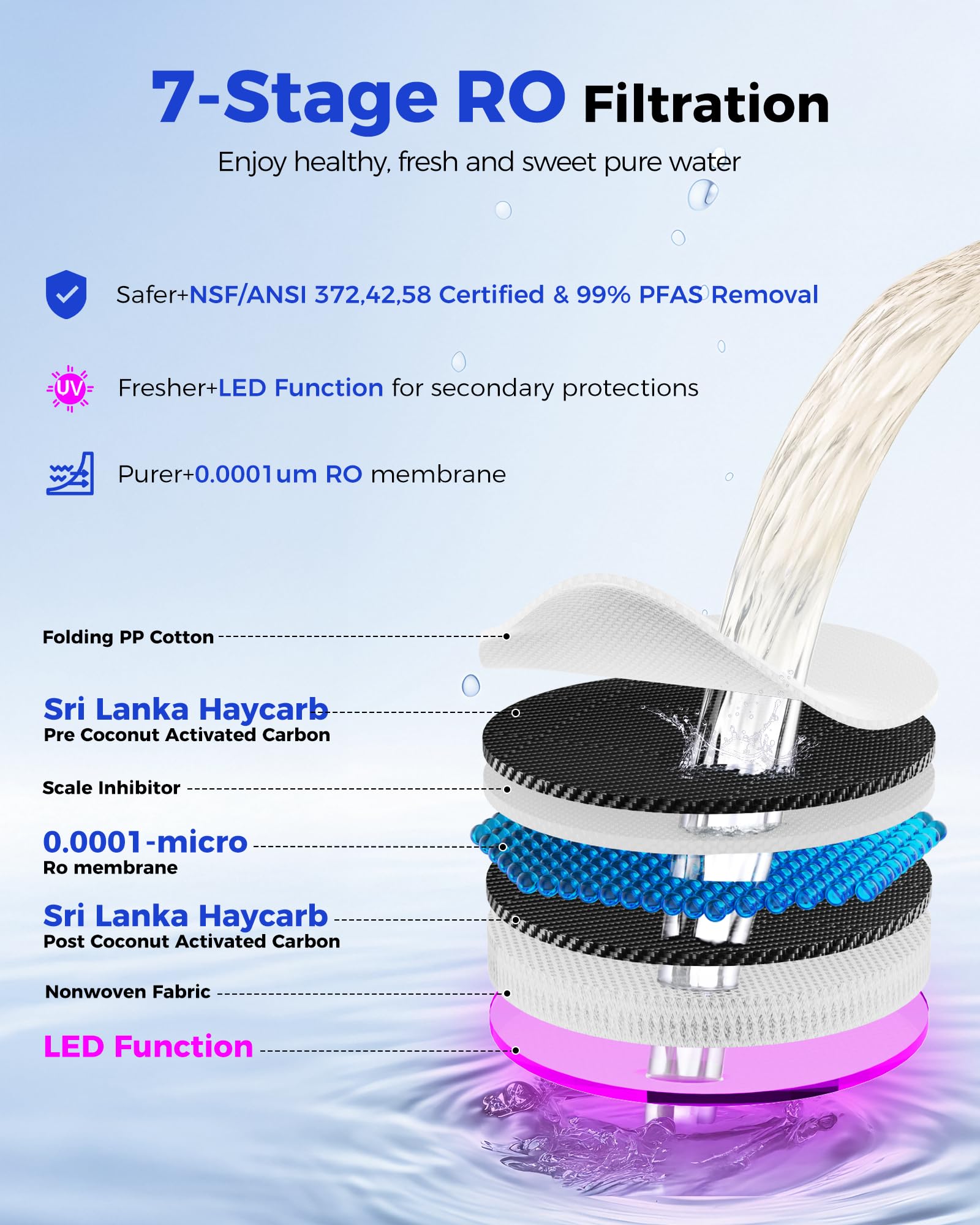 CT910 Système de filtre à eau à osmose inverse à 7 étapes, filtration de l'eau RO de 528 gallons avec pichet portable, NSF/ANSI 372,53, réduit le TDS PFAS, 5 réglages de volume, 3:1 pur pour