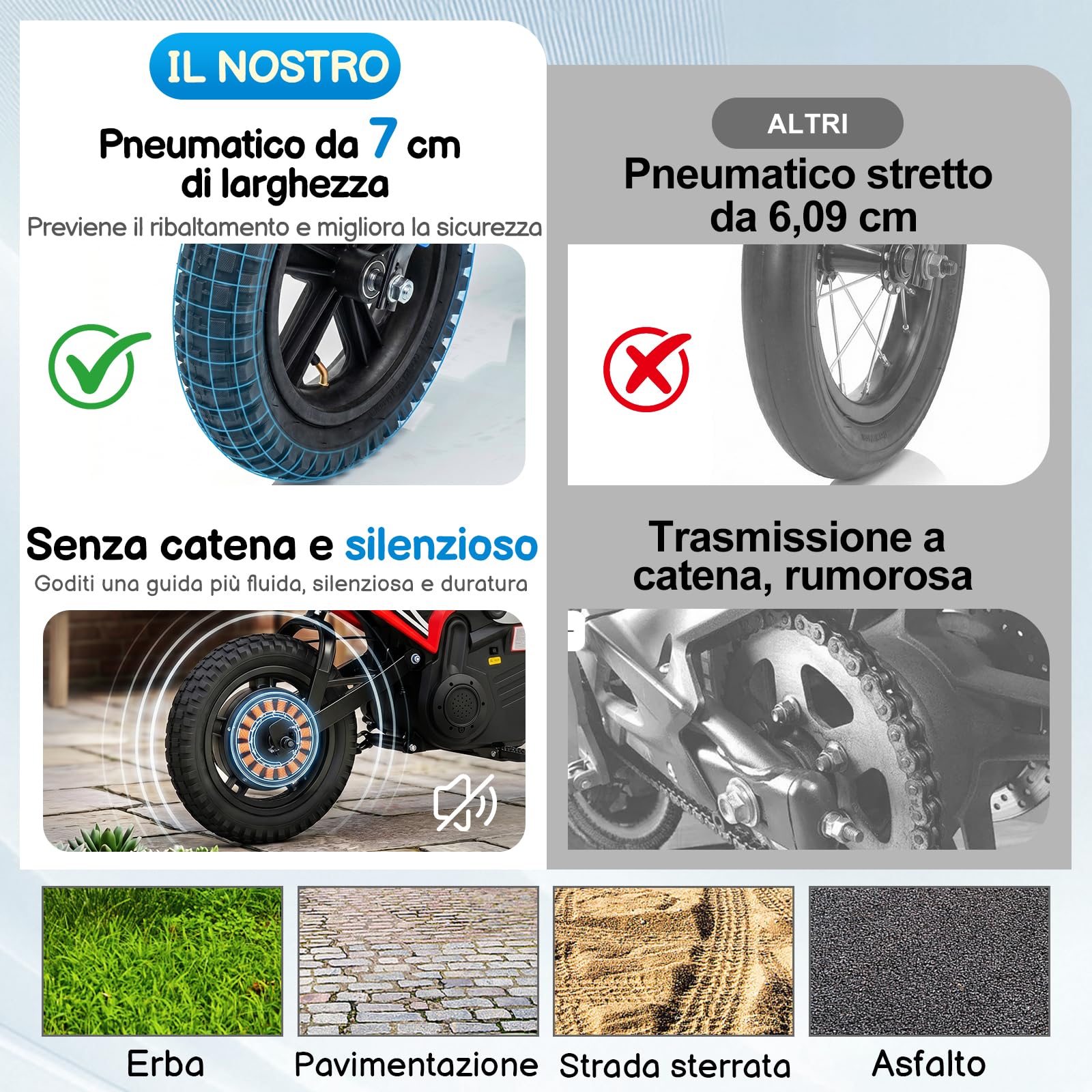 LALAHO Moto elettrica per bambini 24V 7Ah con Motore Senza Spazzole 250W, Max 22,5 km/h, Autonomia 19 KM, Pneumatico gonfiabile da 12 pollici (Rosso)