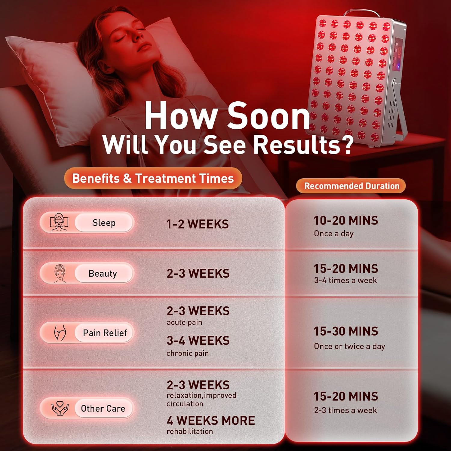 Cholas Red Light Therapy Panel for Face and Body, 150W with 60 Dual Chip LEDs, 660nm Red Light and 850nm Near Infrared, 3 Modes Adjustable Brightness and Timer, for Skincare and Relaxation (Silver)