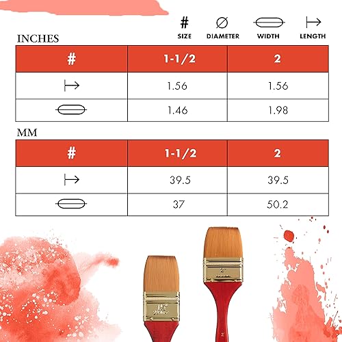 Miniatura 2 de Princeton Heritage, Series 4050, pincel sintético para acuarela, lavado plano, 2