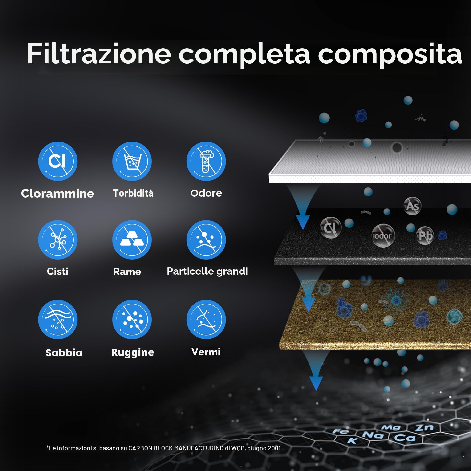 Waterdrop Cartuccia filtrante di ricambio RF15 per filtro acqua 15UA/15UB sotto il lavandino, riduce PFOA/PFOS, PFAS, piombo, cloro, cattivi sapori e odori, certificato NSF/ANSI 42, 70.000 litri