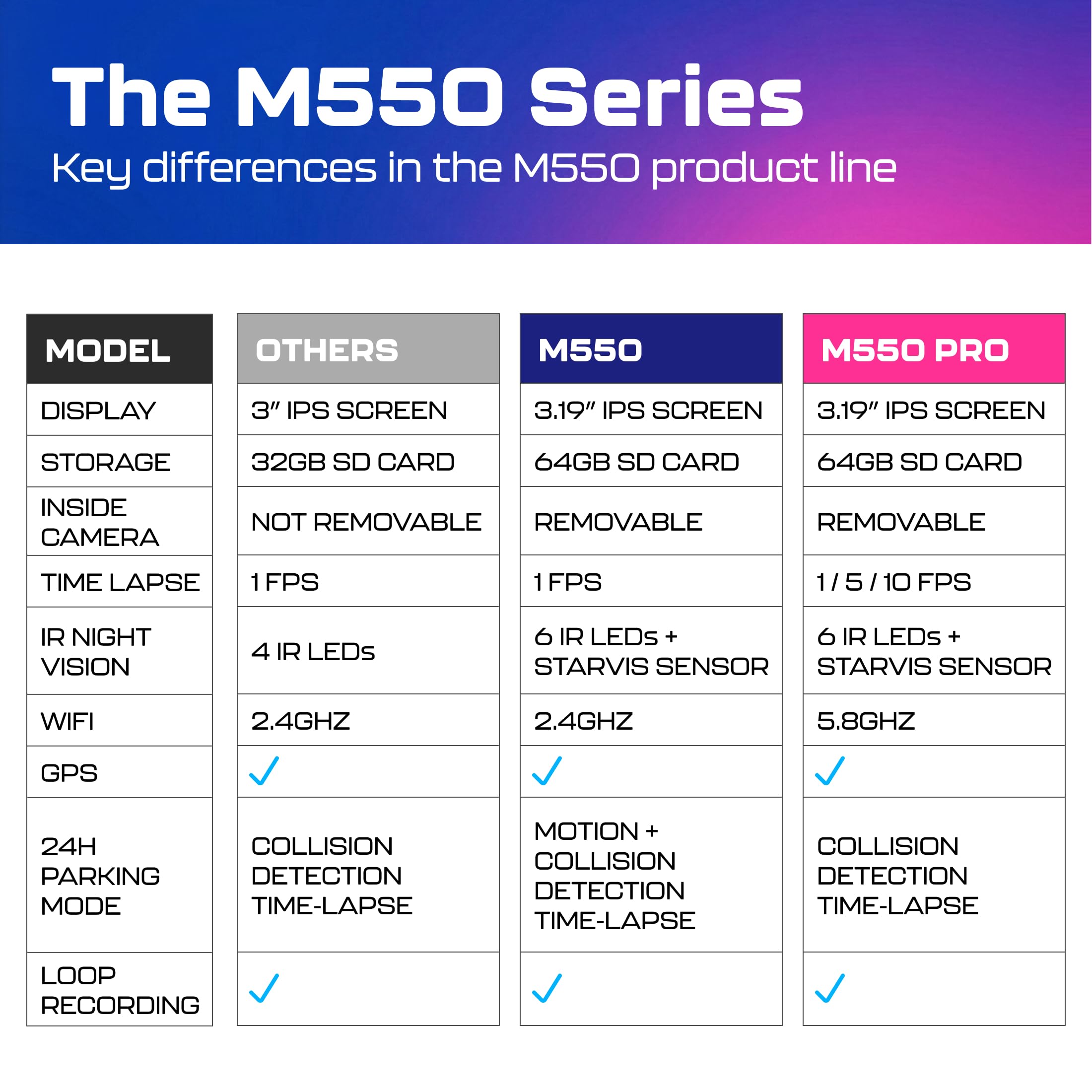 AZDOME M550 3CH Dash Cam 4K - Product View