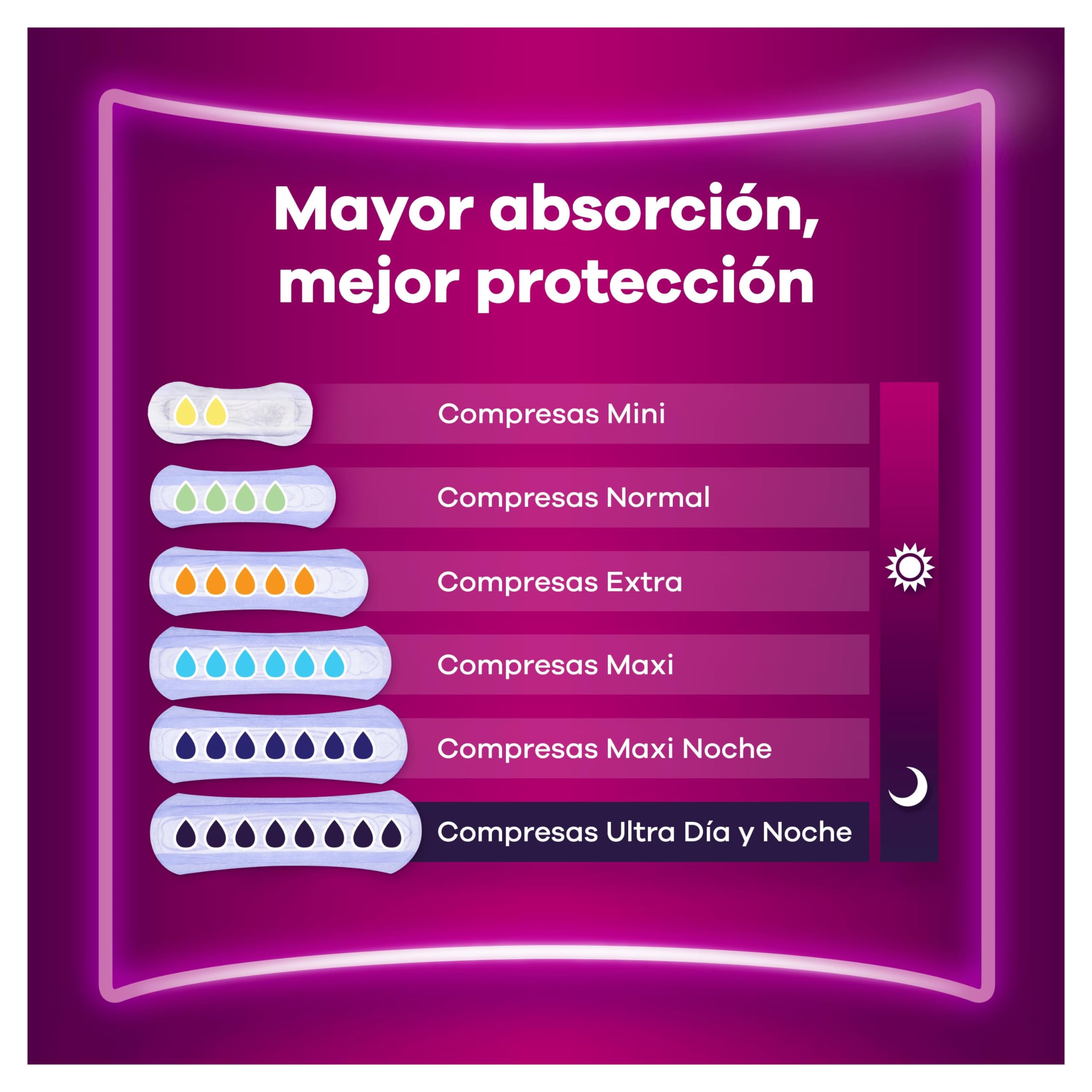 Ausonia Discreet Compresas Maxi, Pack de 40, Para Pérdidas De Orina Para Mujer, Extra Segura Y Discreta