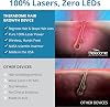 Theradome PRO LH80 Laser Helmet for Hair Loss Treatments in Men and Women. (LH80 PRO), White