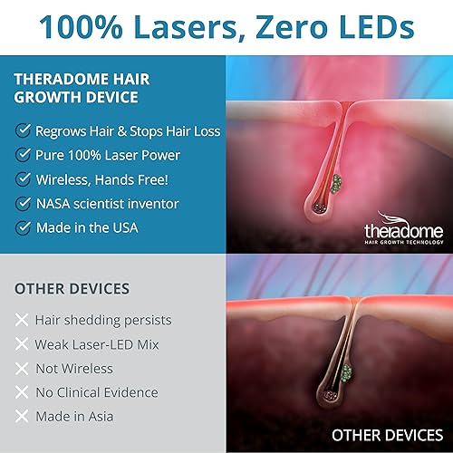 Miniatura 7 de Casco para crecimiento de cabello Theradome tecnología de calidad superior para hacer crecer el cabello y evitar aún más la caída de cabello