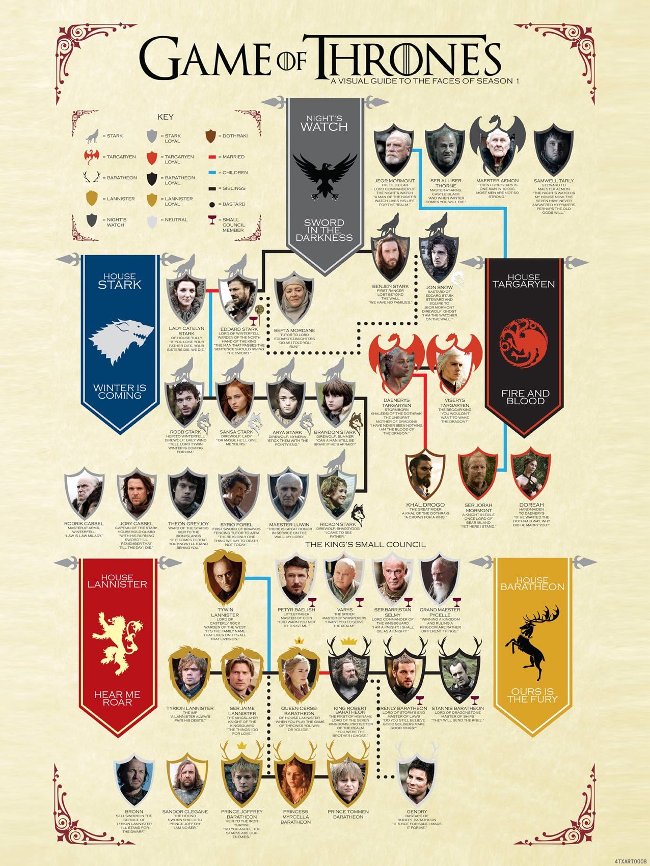 Game of Thrones Characters Guide Art Print Poster (600mmX800mm)