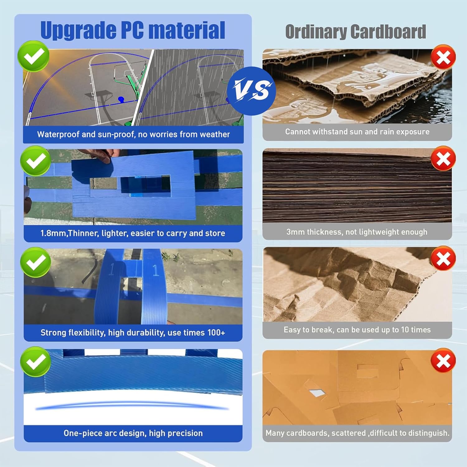 Reusable Waterproof Basketball Court Stencil Kit for Concrete, Basketball Court Marking Kit, Plastic Material, Sun-Resistant NOT Paper Board, Durable,Reusable, Can be Used More Than 20 Times