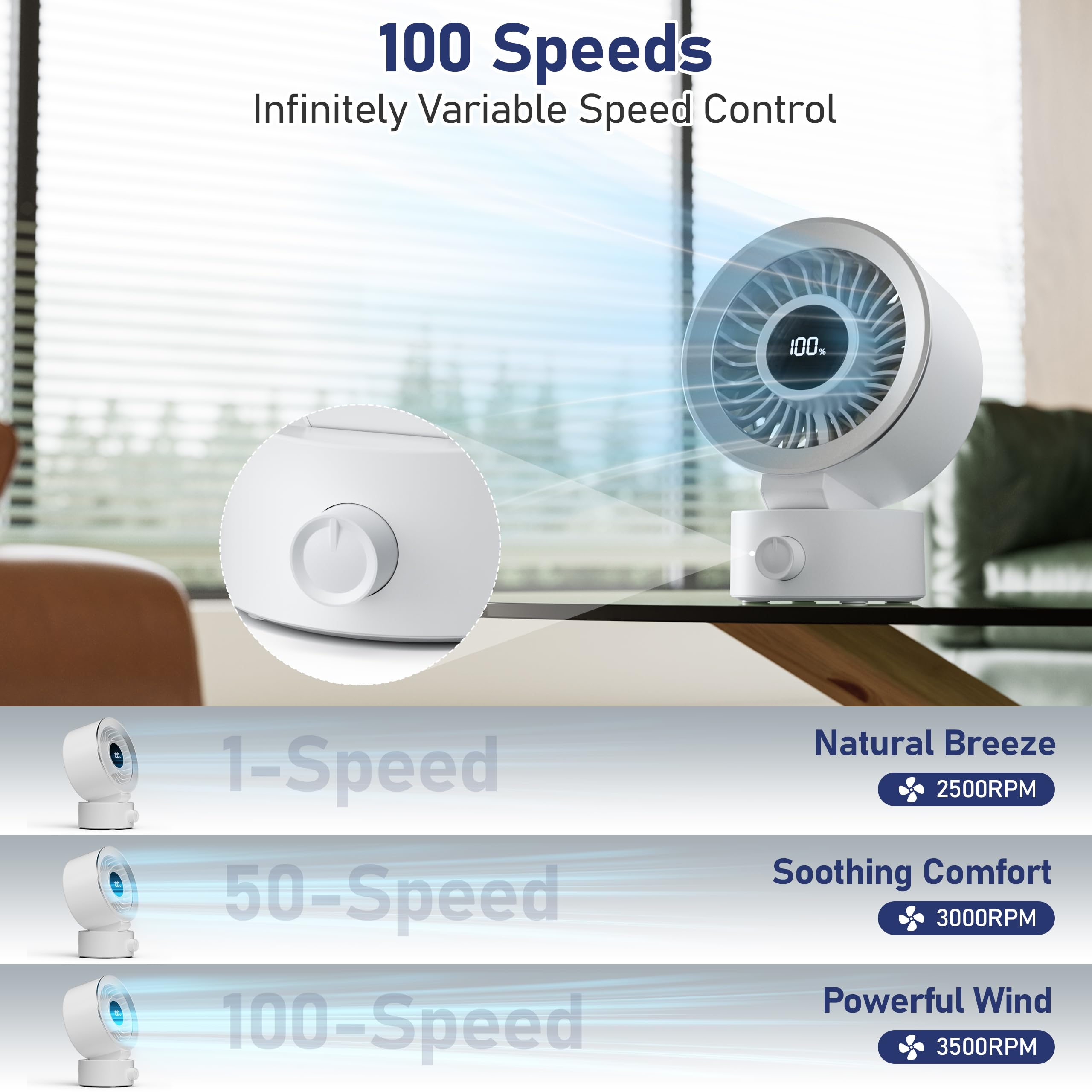 Ventilador de escritorio pequeño silencioso: ventilador de mesa recargable con batería de 1200 mAh y alimentado por USB, portátil para oficina, dormitorio, escritorio en casa, pantalla 2