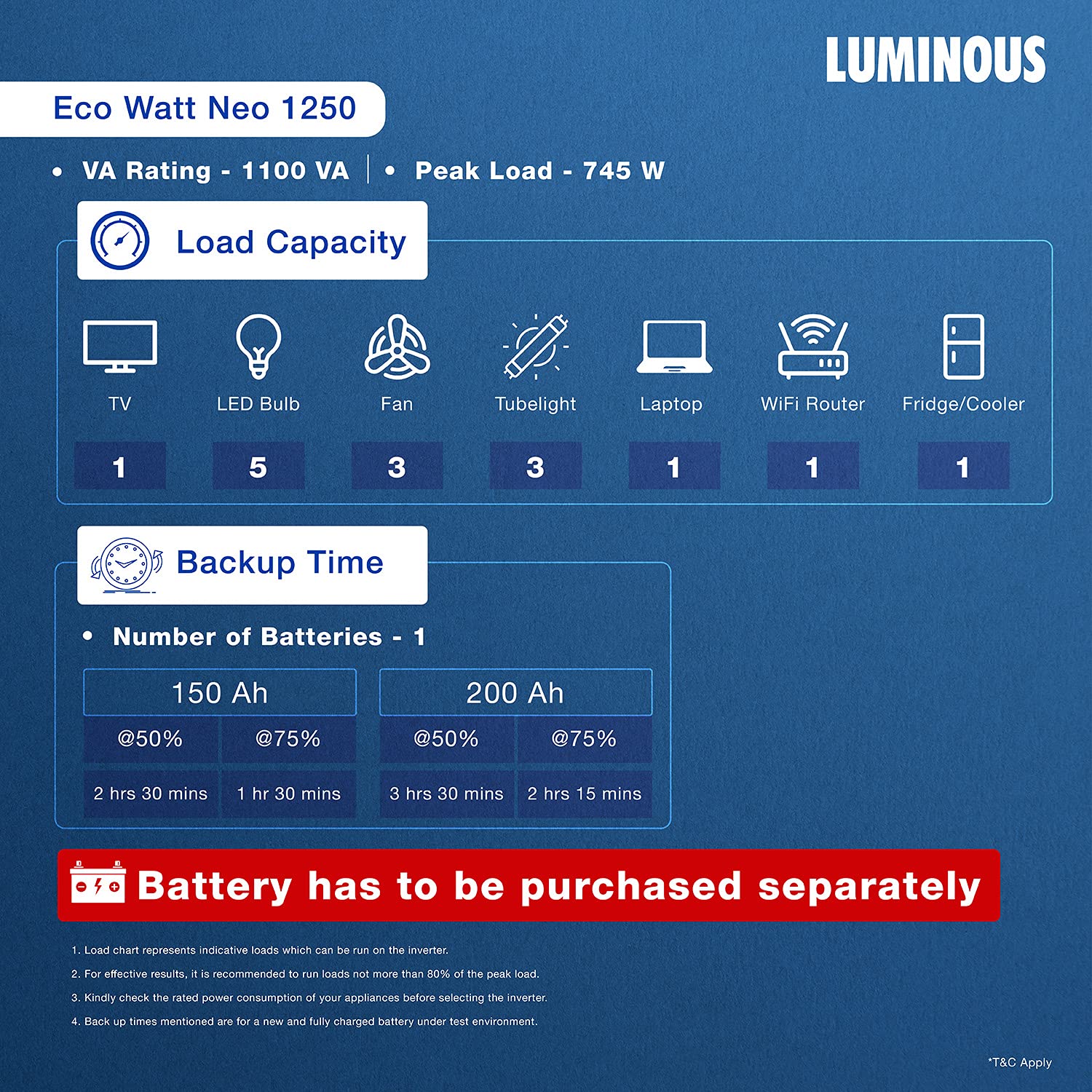 Luminous Eco Watt Neo 1250 Inverter - Power Backup -2