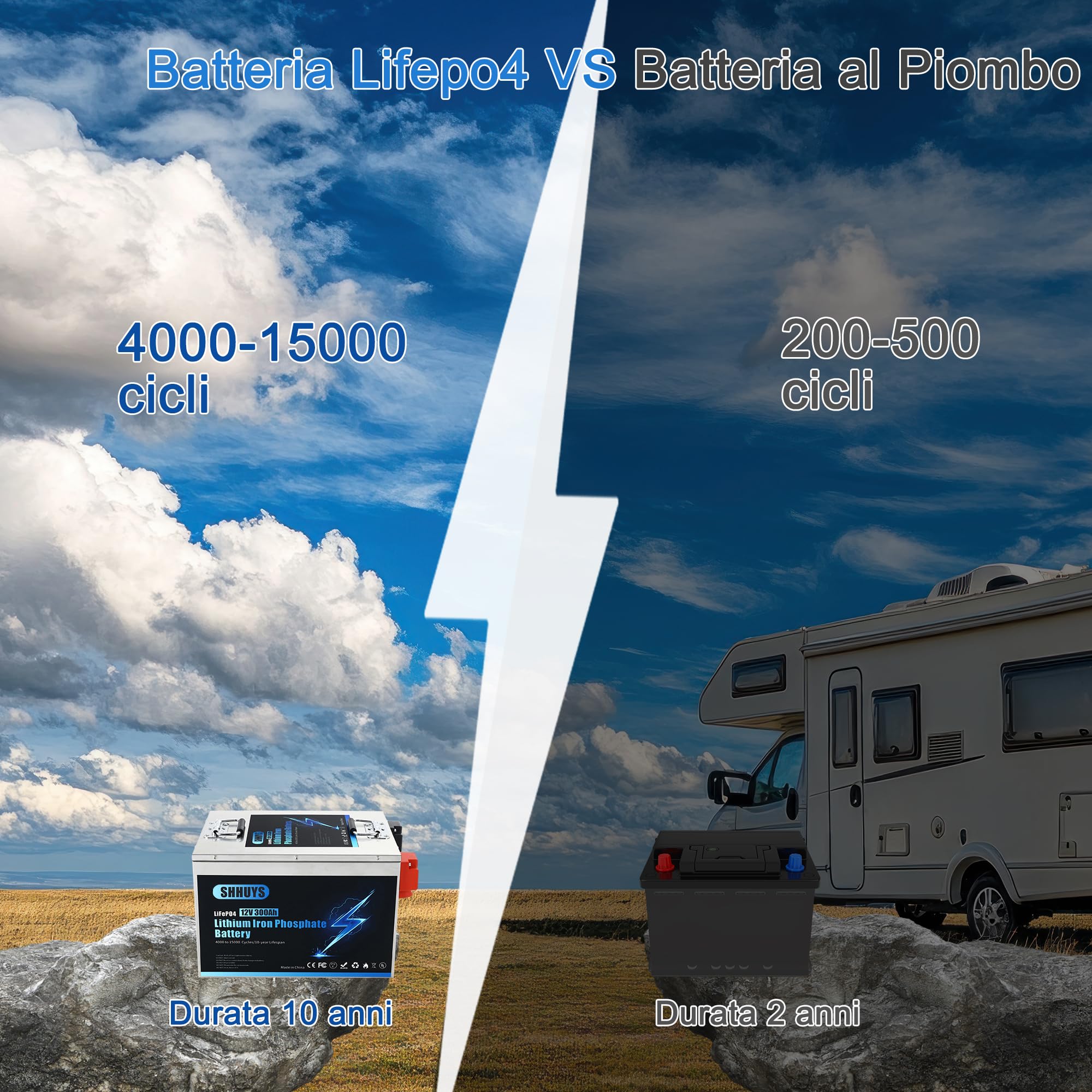 Batteria LiFePO4 12V 300Ah Litio, 200A BMS Integrato, 3840Wh di Energia, Fino a 15000 Cicli e 10 Anni di Durata – Ideale per Off-Grid, Camper e Impianti Solari