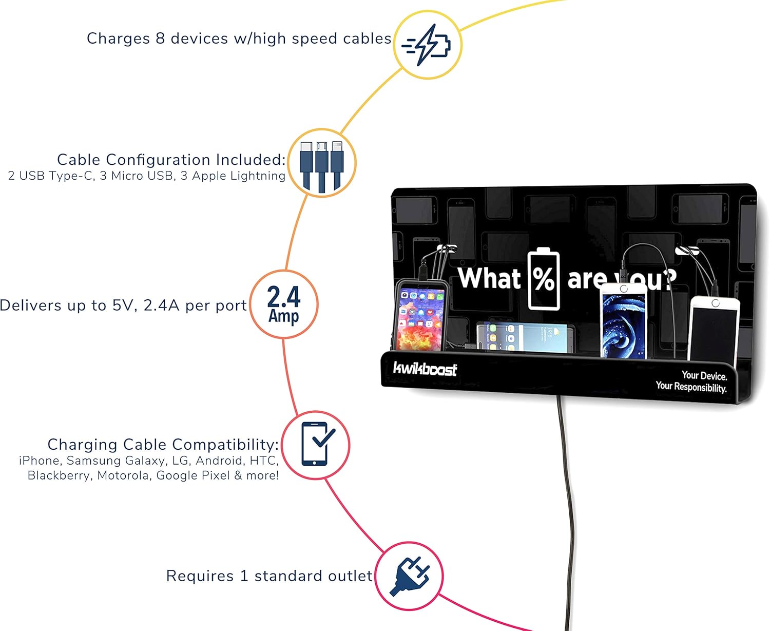 TOP оƒƒERS KwikBoost Wall Mount Cell Phone Charging Shelf | Multi-Device Station with 8 Ports | Compatible with Apple iPhone, iPad, Samsung, Android, Tablets and More! (18 x 9)