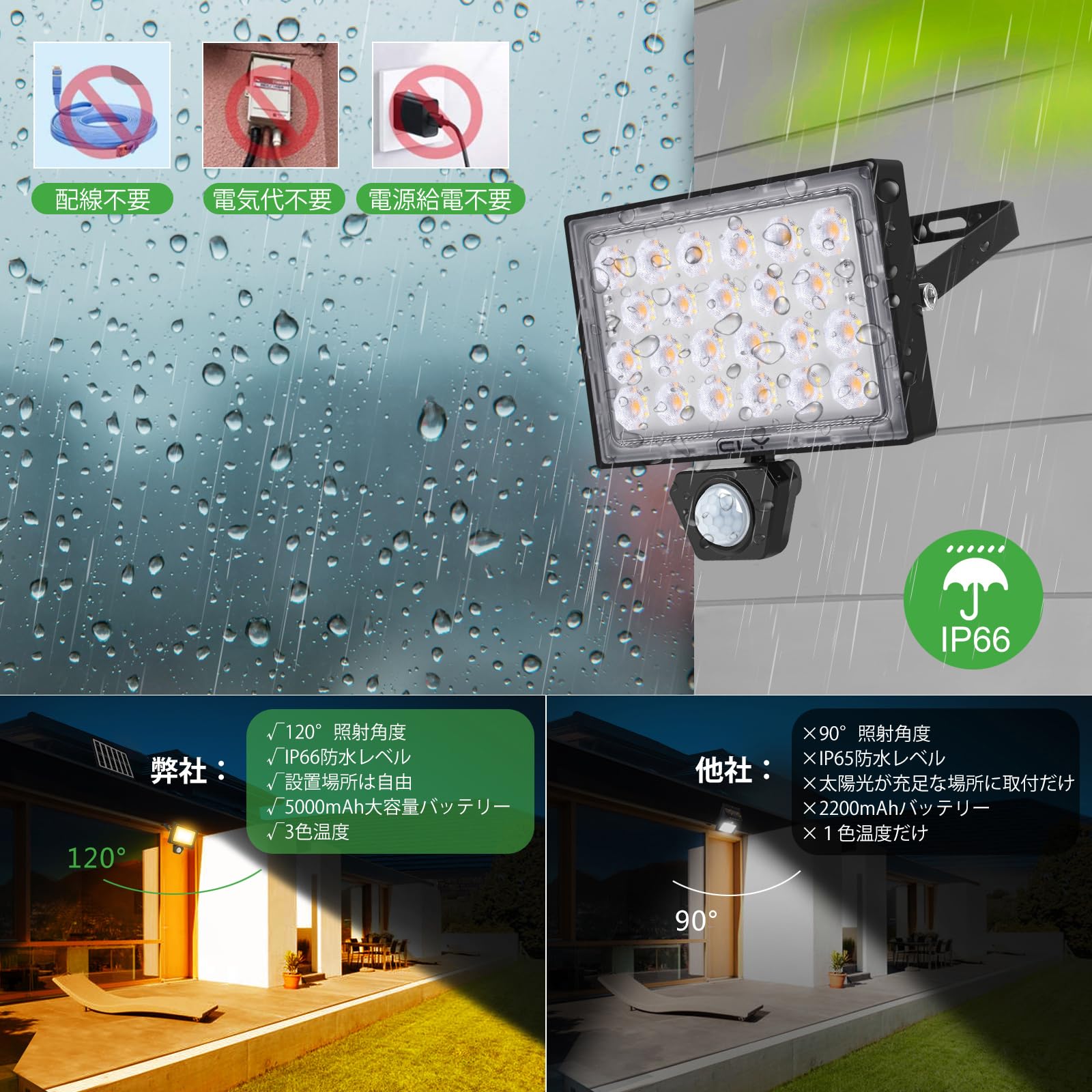 Amazon.co.jp : CLY ソーラーライト 屋外 センサーライト 分離式