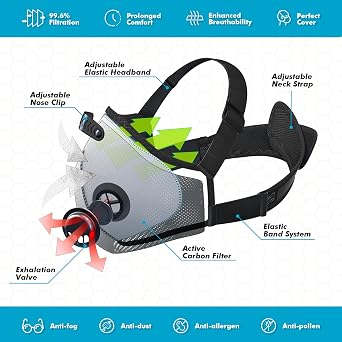BASE CAMP M PRO Dust Mask, All day Comfortable Reusable Respirator Mask for Dust, Safety Work Mask for Woodworking
