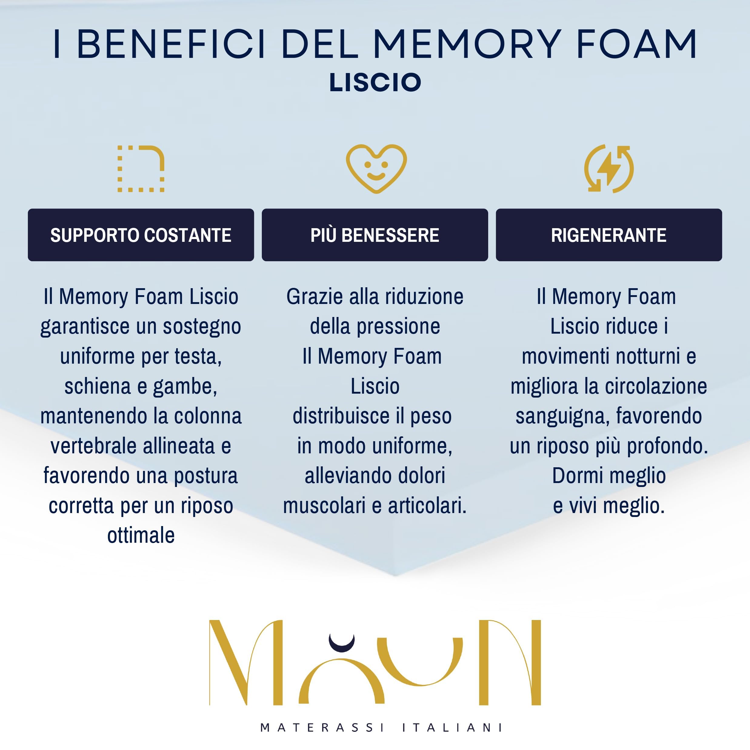 Topper Singolo 90x200, Alto 10 cm, in Memory Foam Liscio, Coprimaterasso Ipoallergenico, Morbido e Traspirante, Sfoderabile e Lavabile, con Aloe Vera e 4 Elastici per un Fissaggio Facile