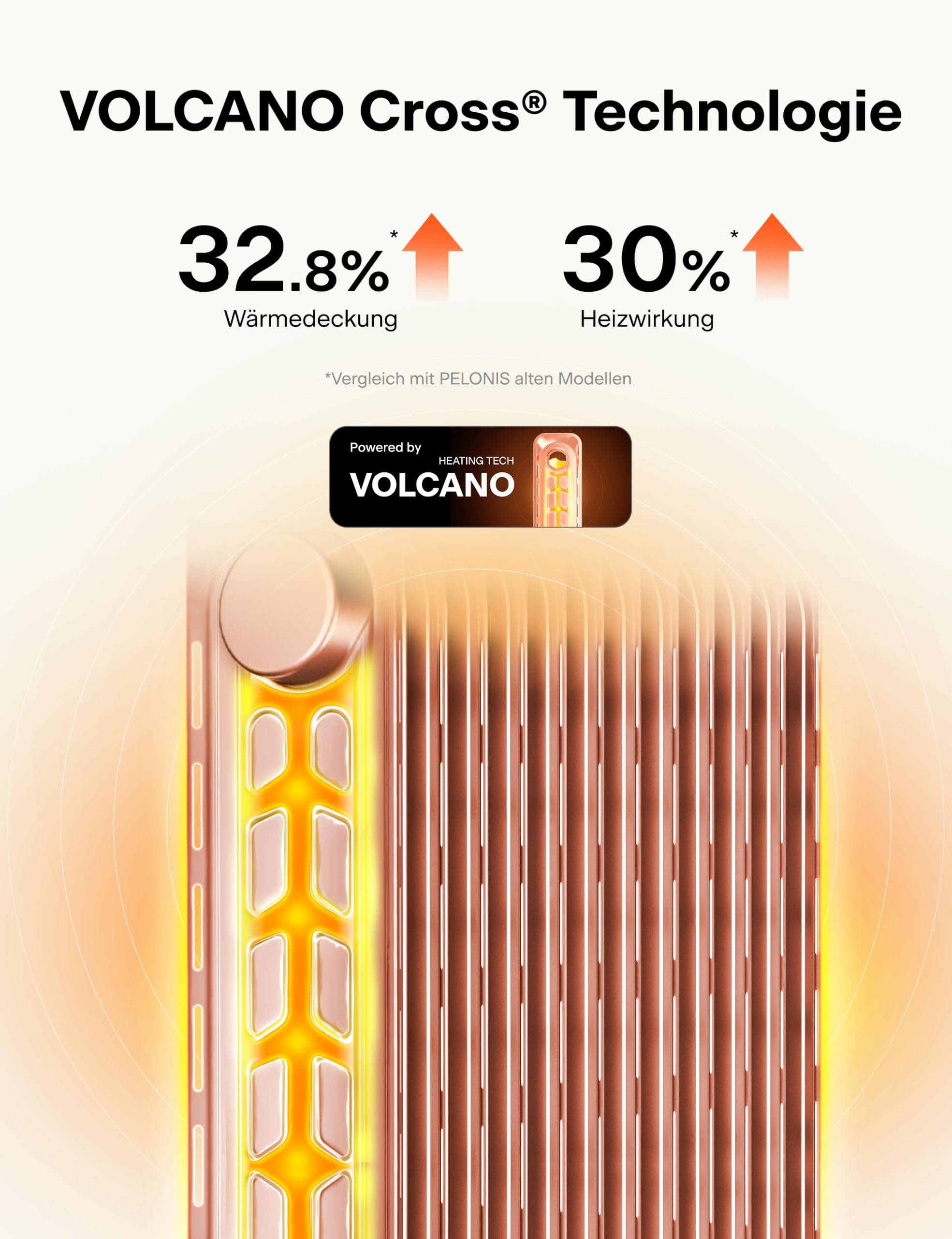 PELONIS Ölradiator 2500W Weiß mit 3D Konvektion & VOLCANO Technik, 13 Rippen Elektroheizung mit 3 Heizstufen, Thermostat und Sicherheitsschutz, Radiator Heizung Elektrisch für Wohnzimmer, Schlafzimmer